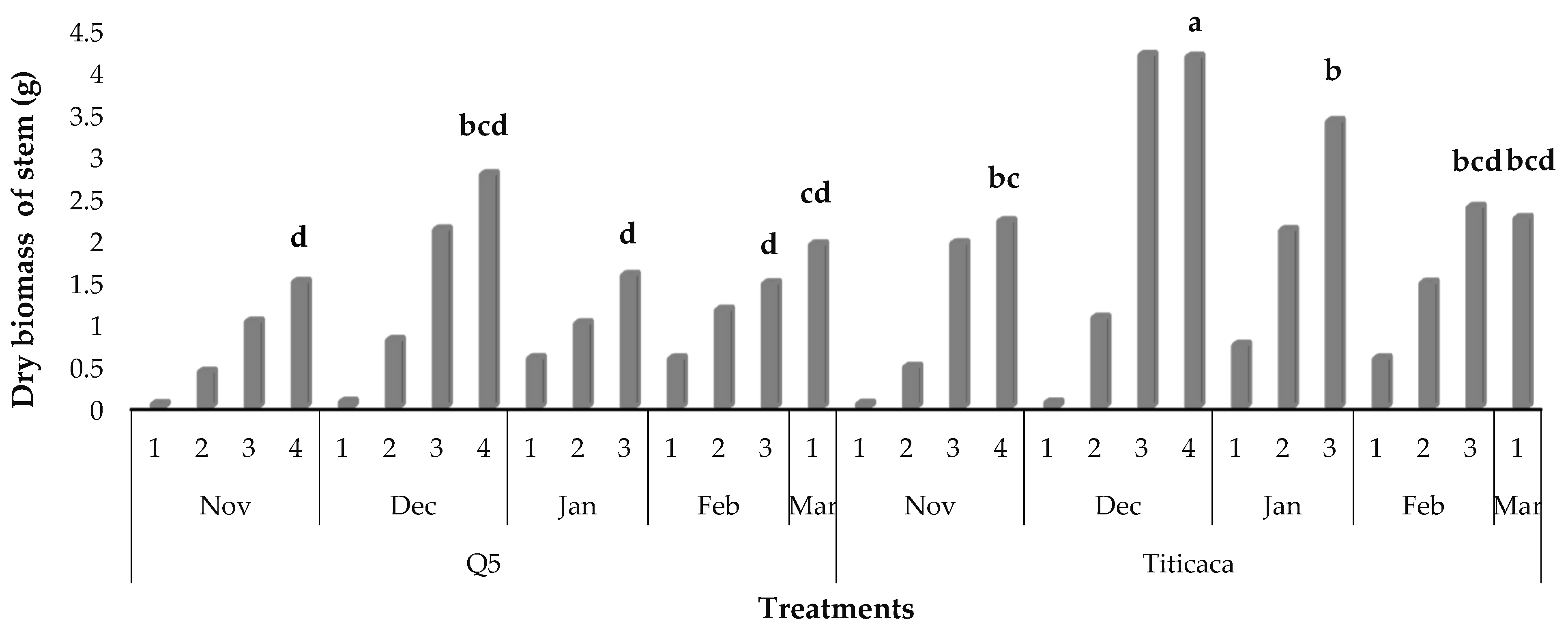 Sustainability 14 04010 g007