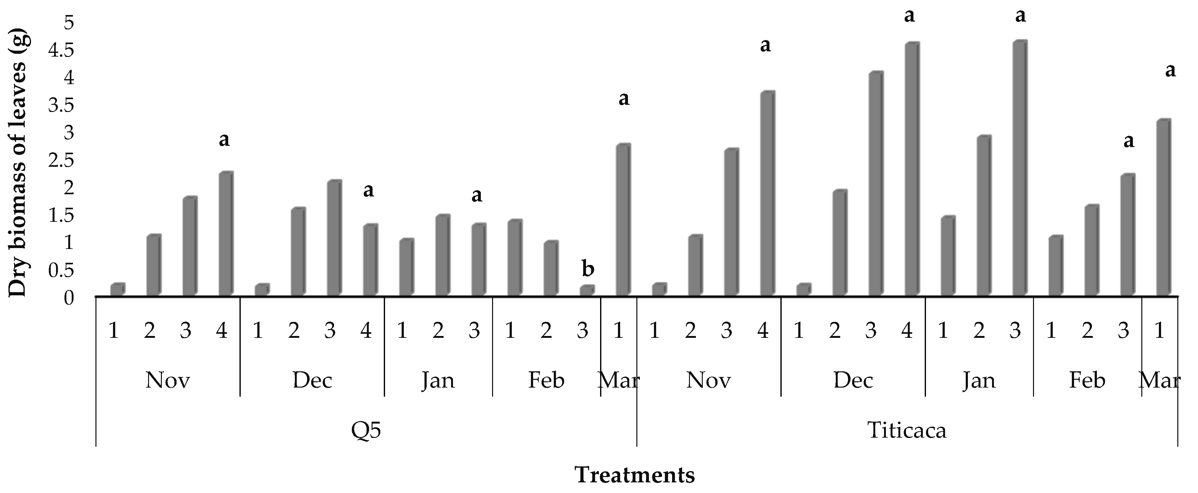 Sustainability 14 04010 g008