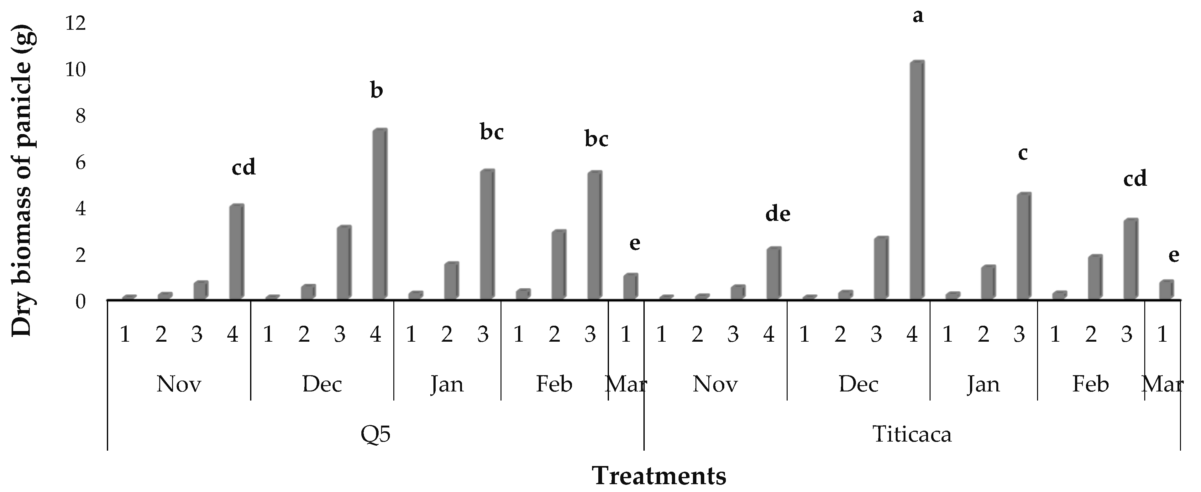 Sustainability 14 04010 g009