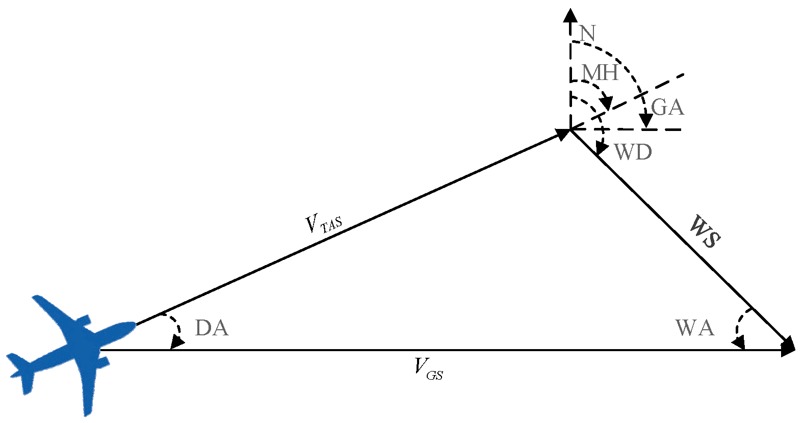Sustainability 14 04017 g003