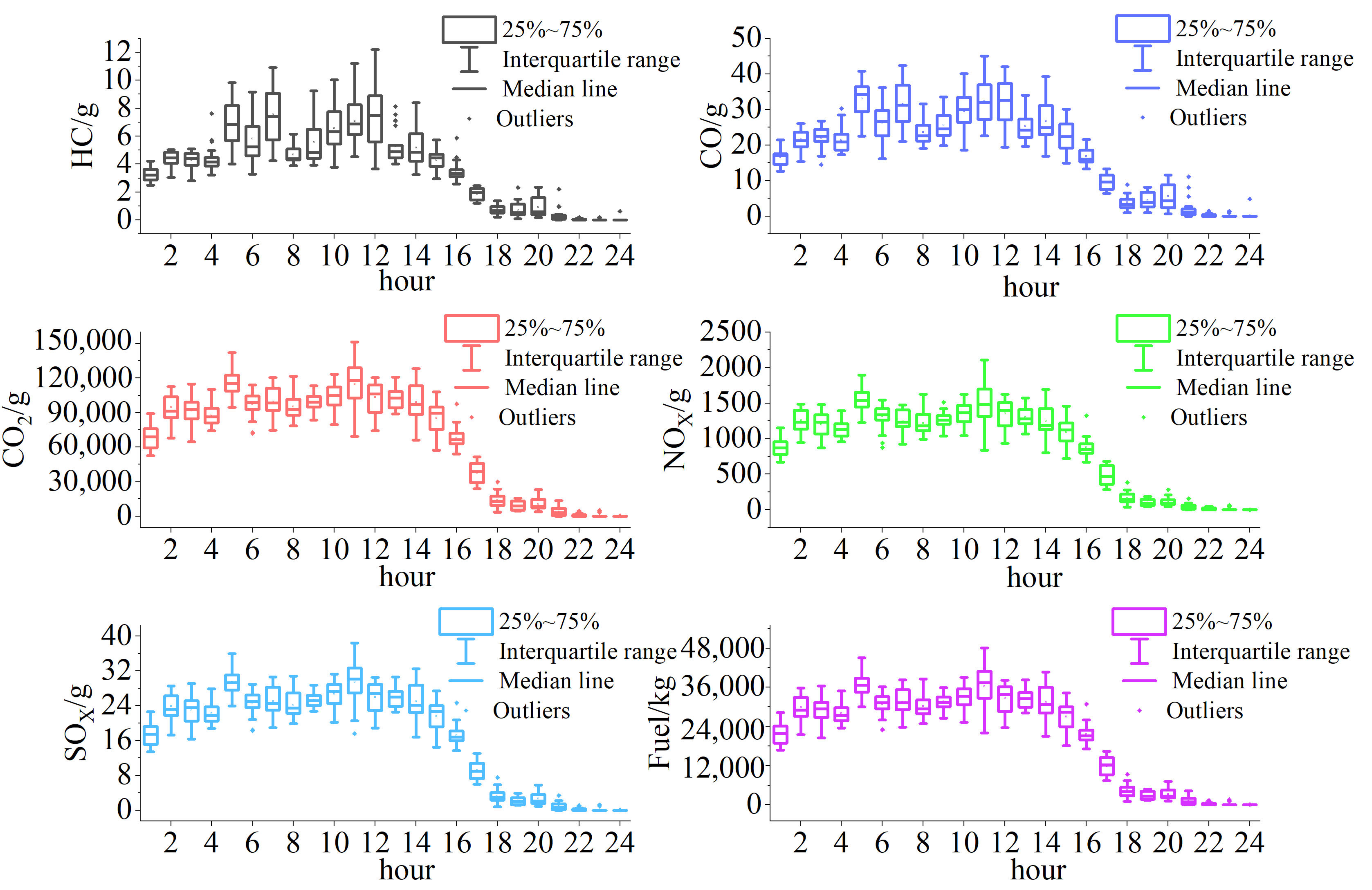 Sustainability 14 04017 g005