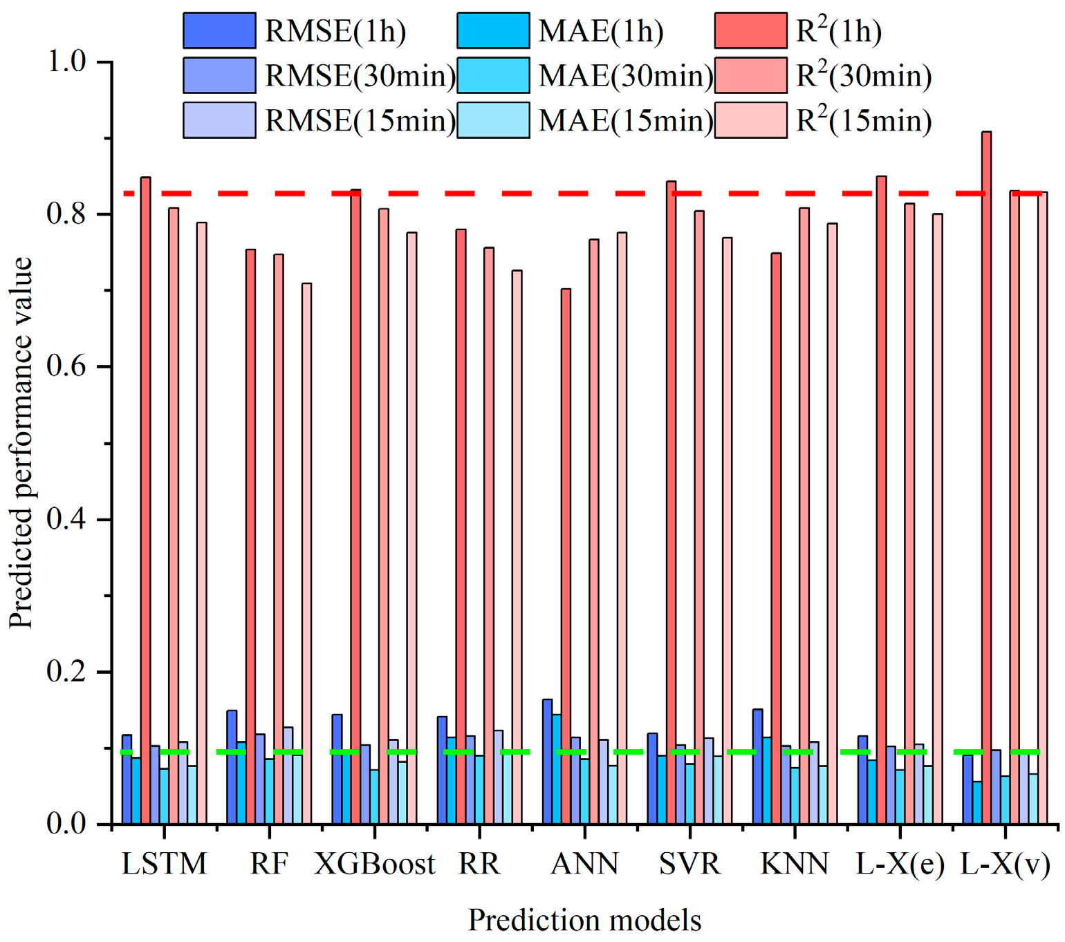 Sustainability 14 04017 g010
