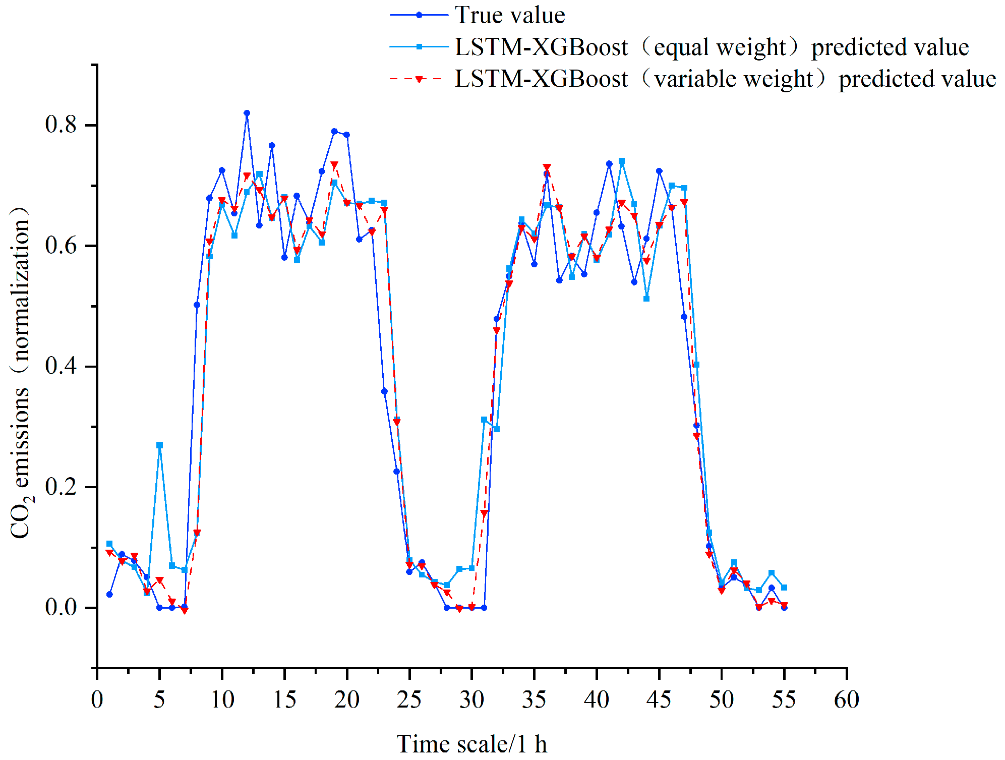 Sustainability 14 04017 g011