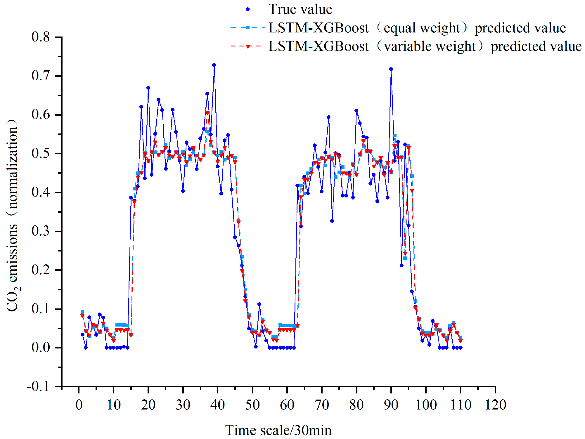Sustainability 14 04017 g012