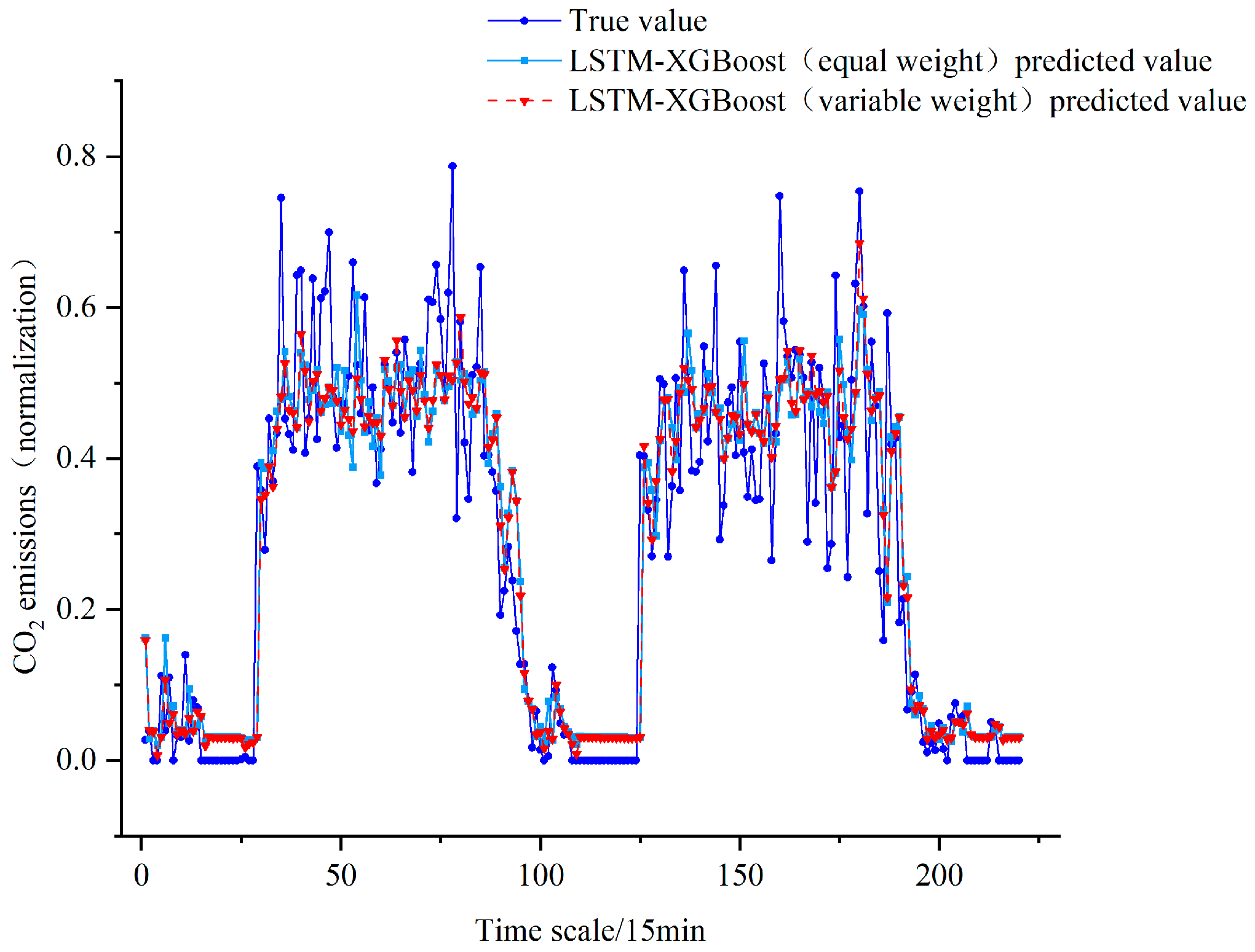 Sustainability 14 04017 g013