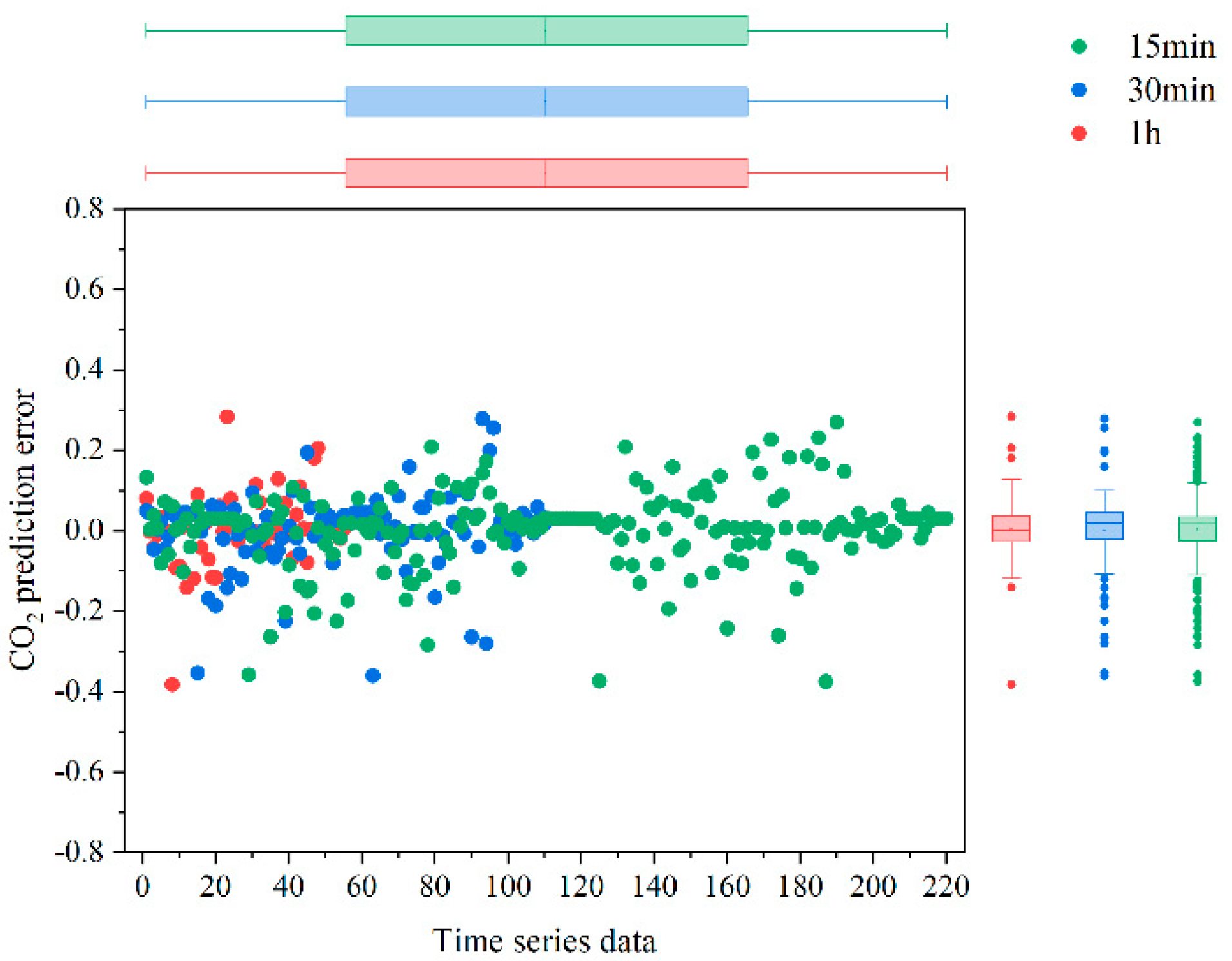 Sustainability 14 04017 g014