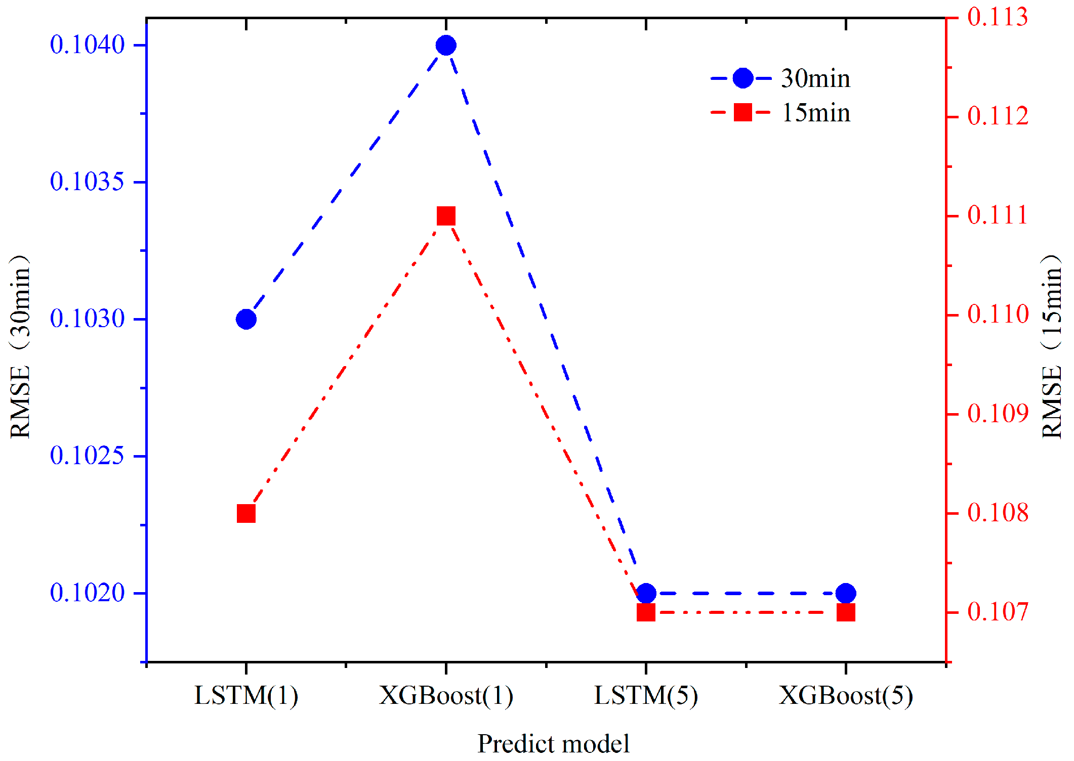 Sustainability 14 04017 g017
