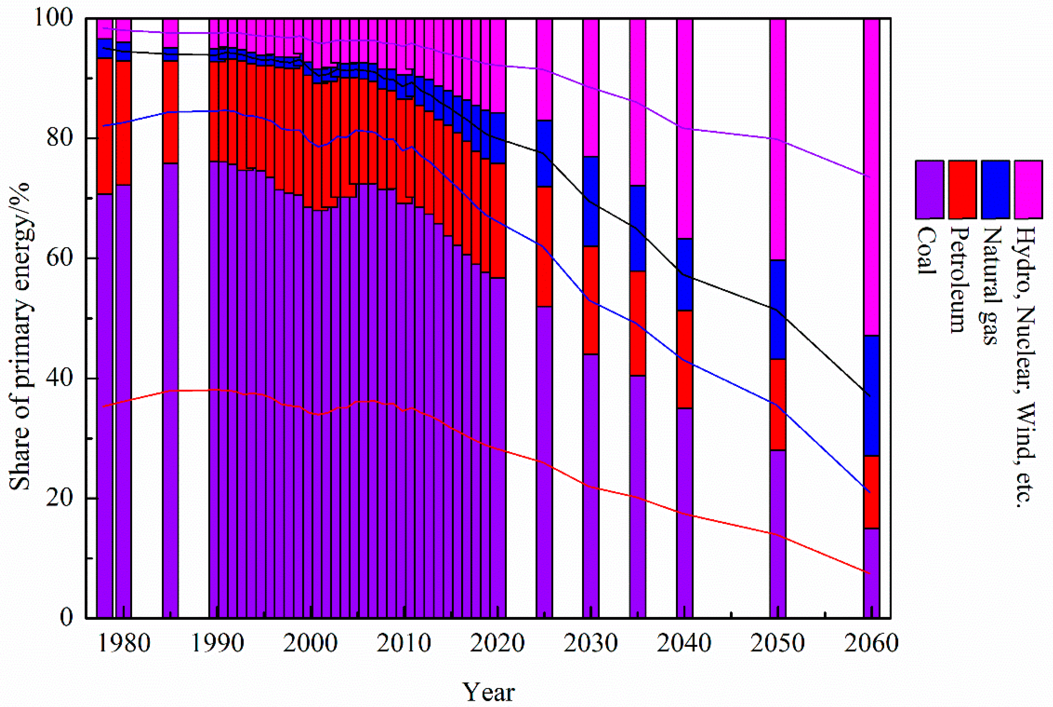 https://www.mdpi.com/sustainability/sustainability-14-04021/article_deploy/html/images/sustainability-14-04021-g001.png