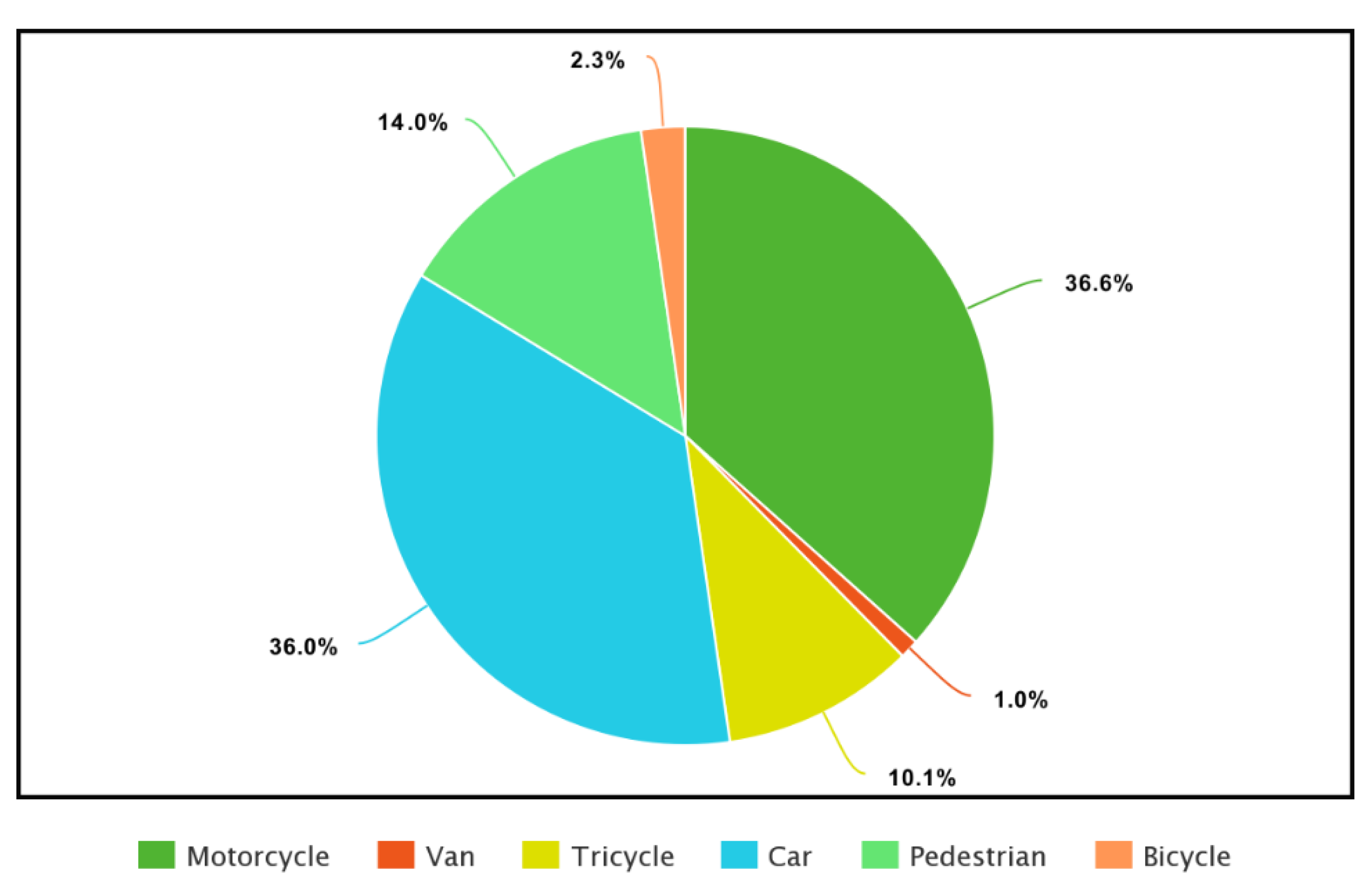 Sustainability | Free Full-Text | Leveraging UAV Capabilities for ...