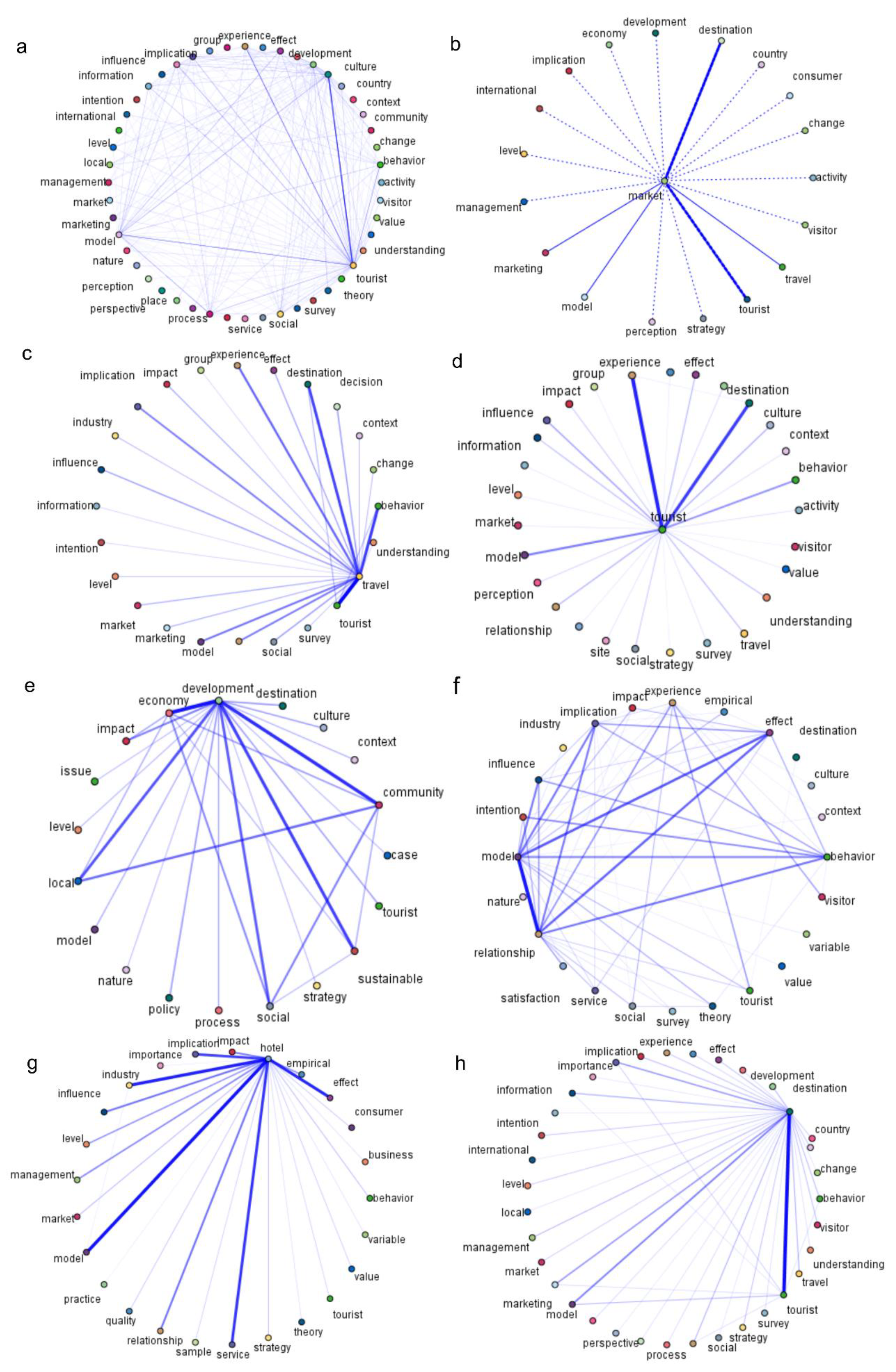 Sustainability 14 04053 g003