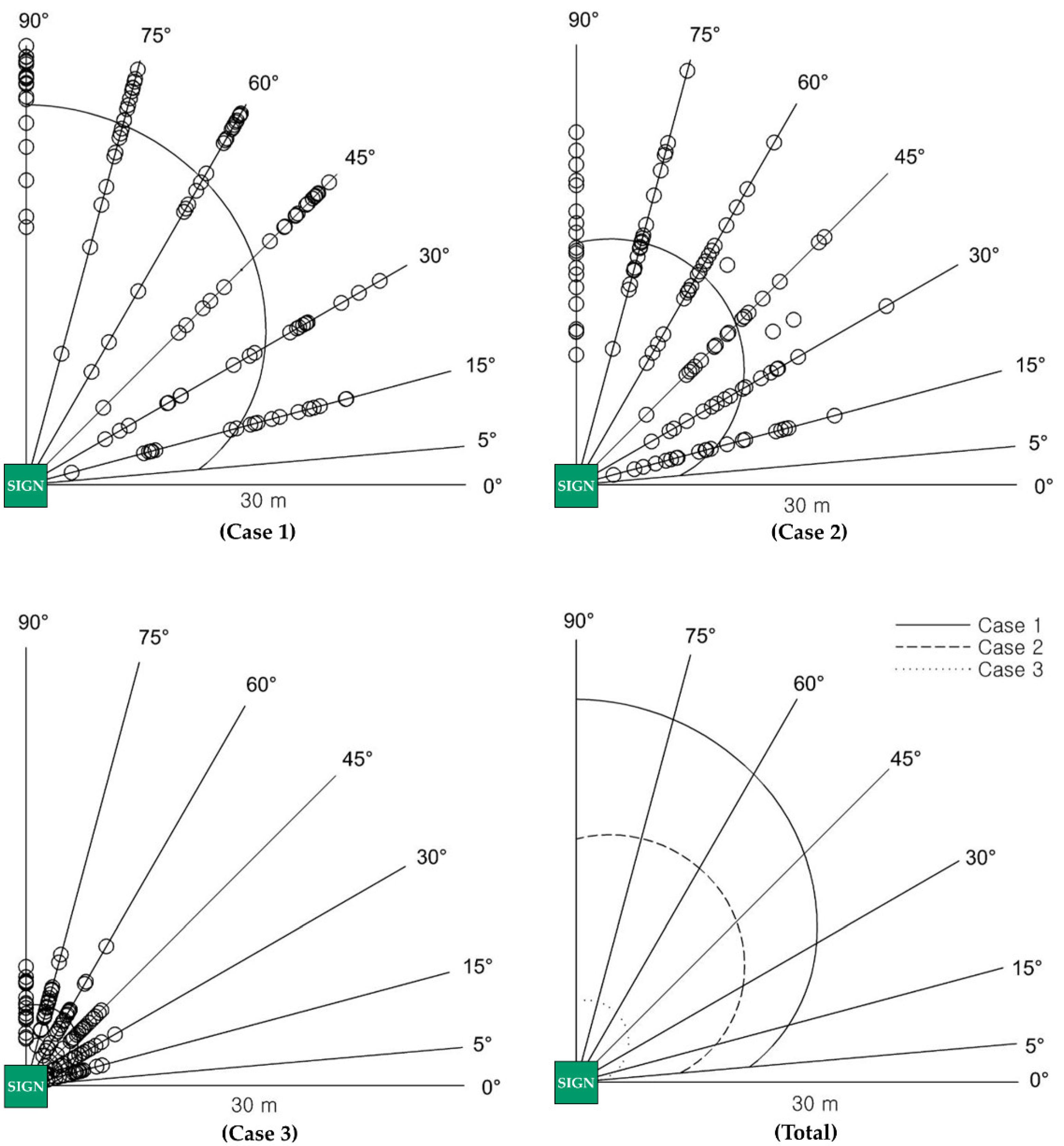 Sustainability 14 04057 g006