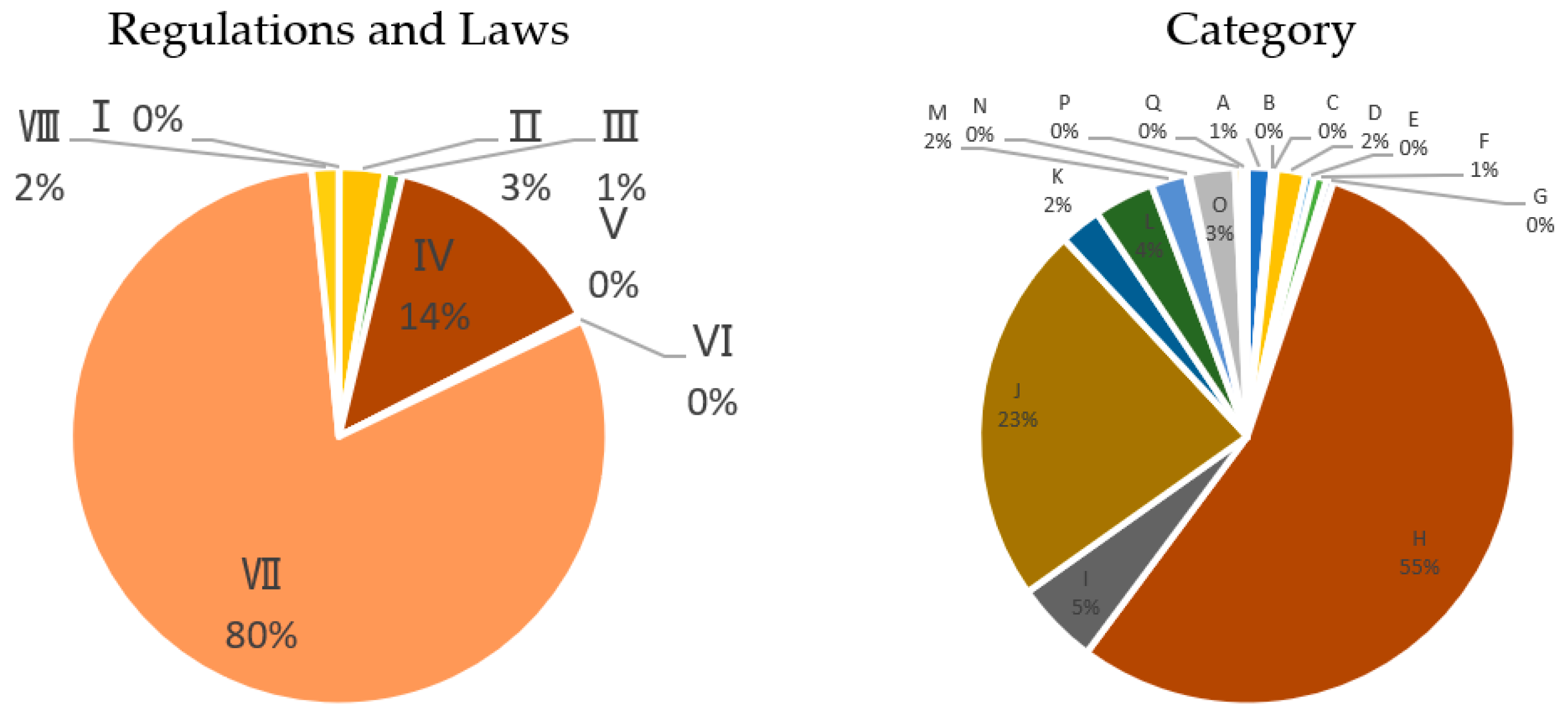 Sustainability 14 04058 g003