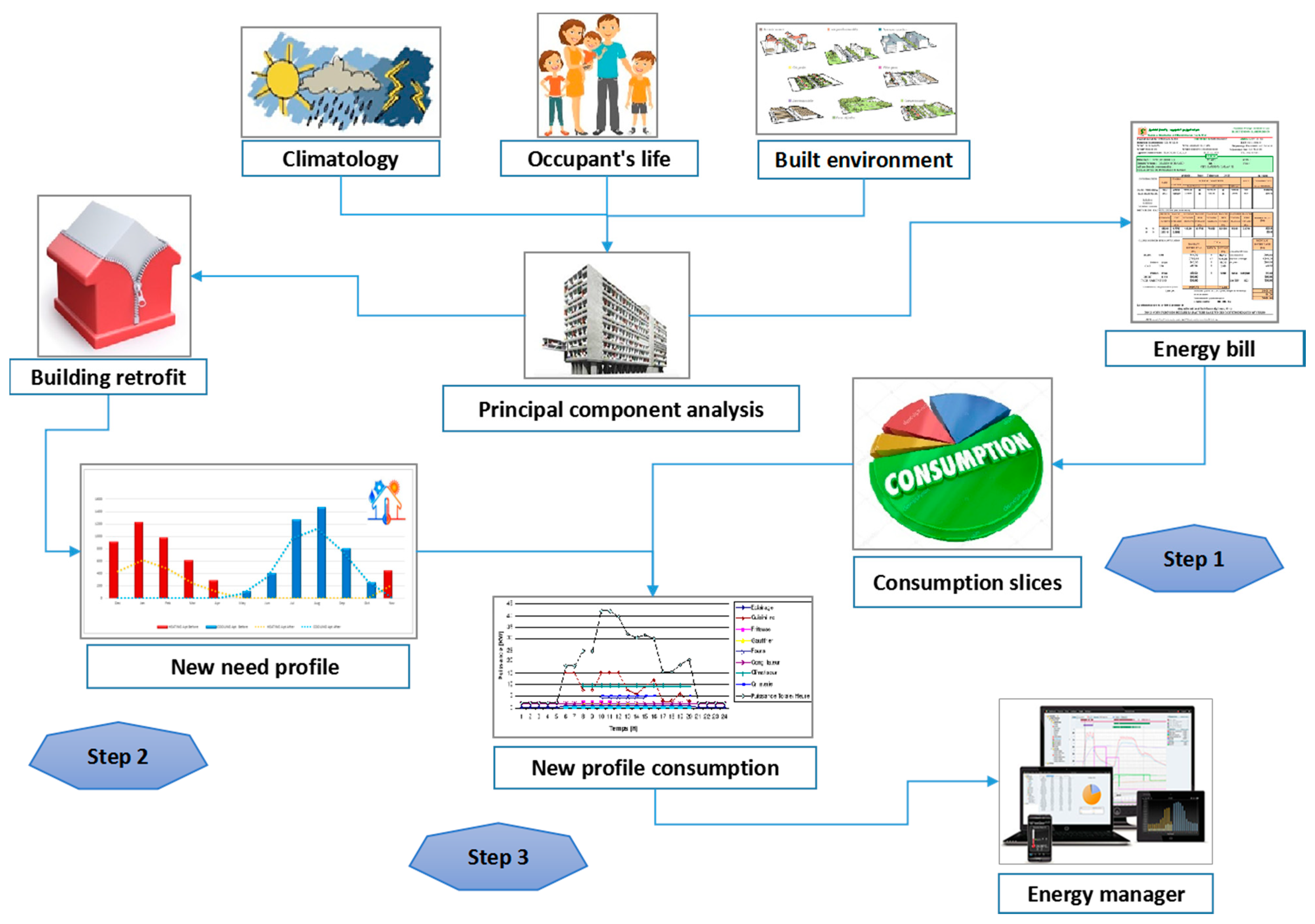 Sustainability 14 04069 g002 Sustainability 14 04069 g002