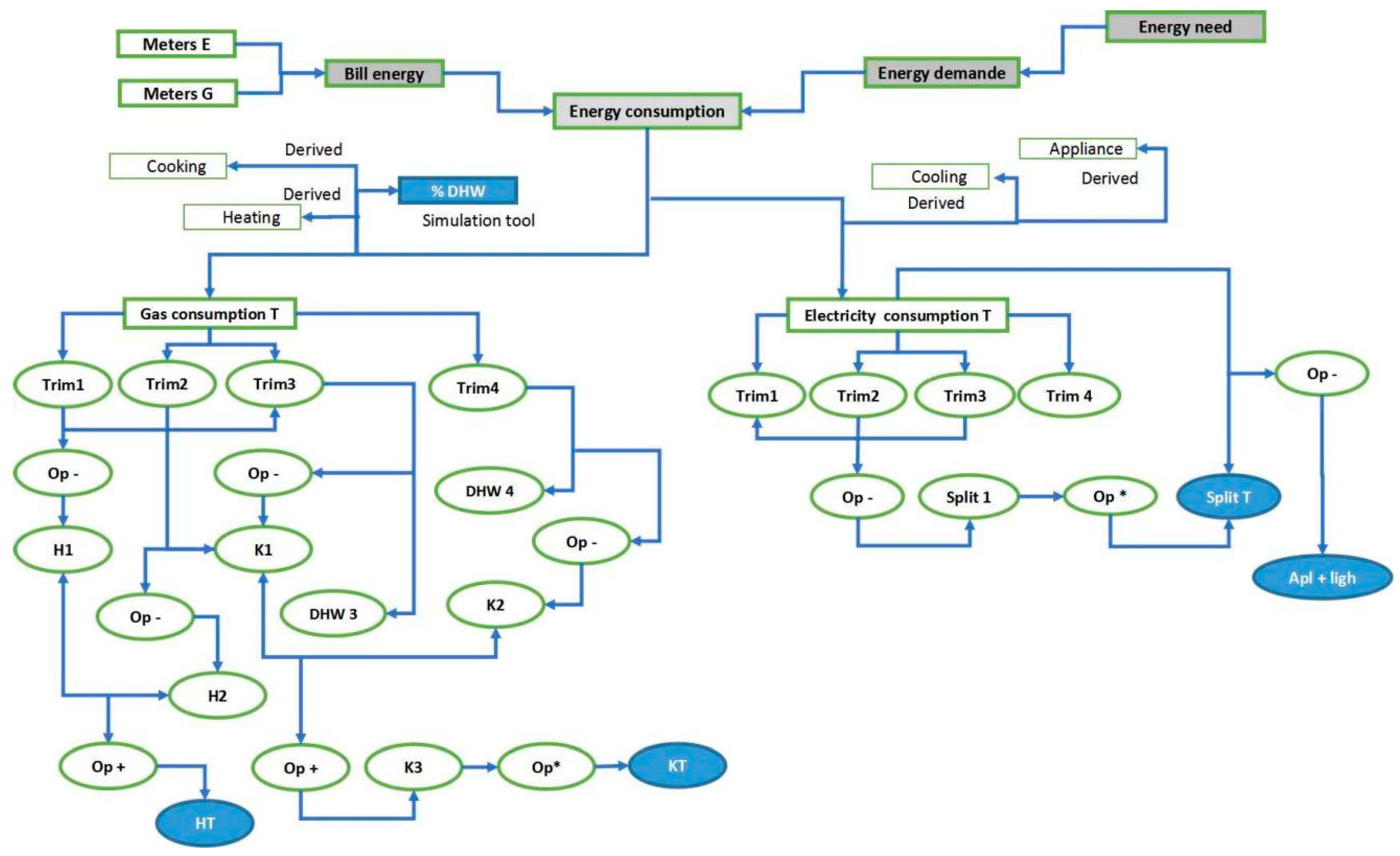Sustainability 14 04069 g004 Sustainability 14 04069 g004