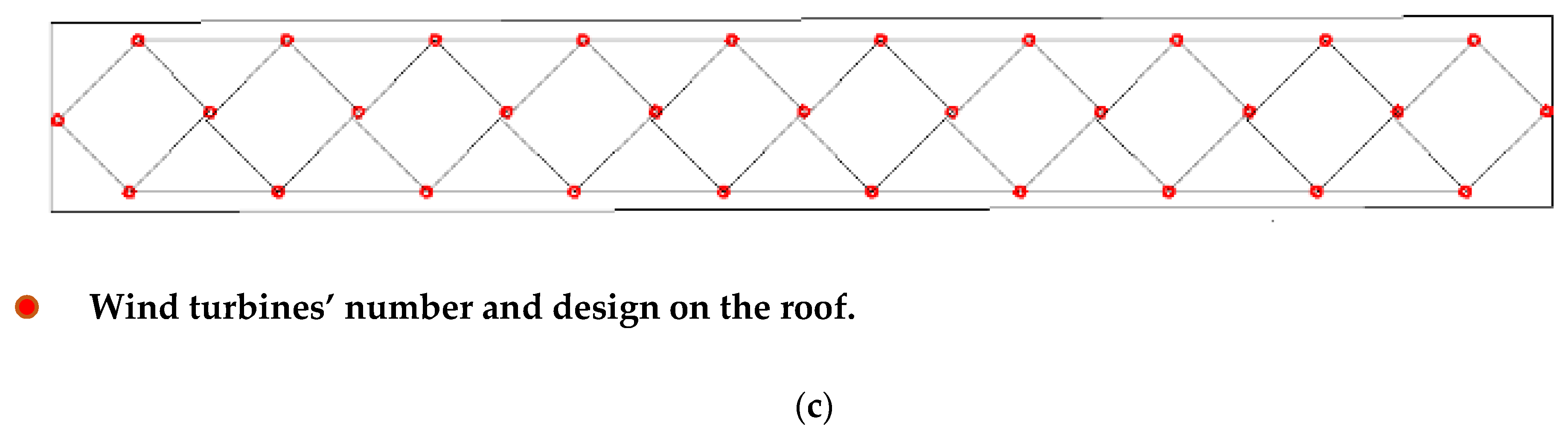 Sustainability 14 04069 g005b Sustainability 14 04069 g005b