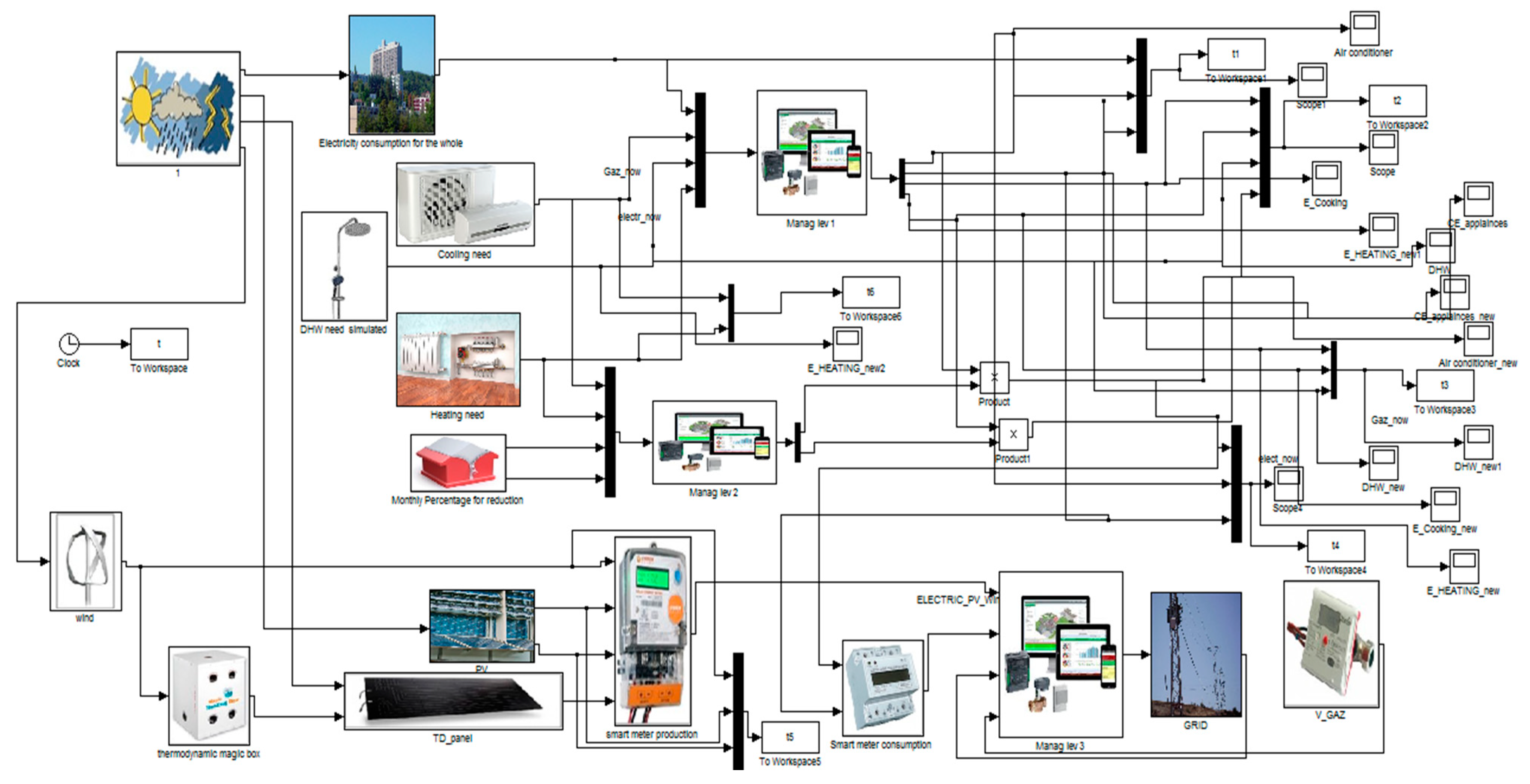 Sustainability 14 04069 g007 Sustainability 14 04069 g007