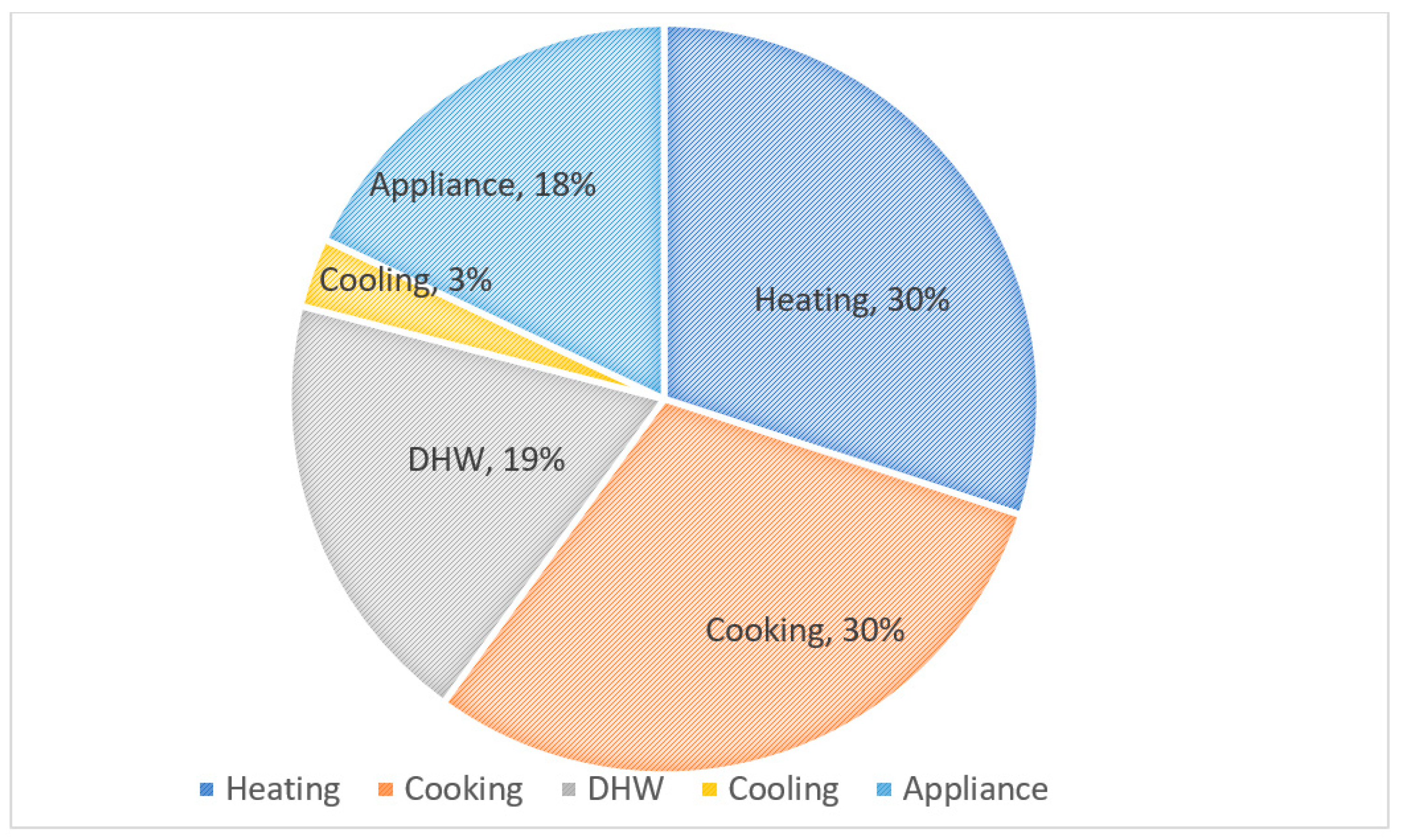 Sustainability 14 04069 g009 Sustainability 14 04069 g009