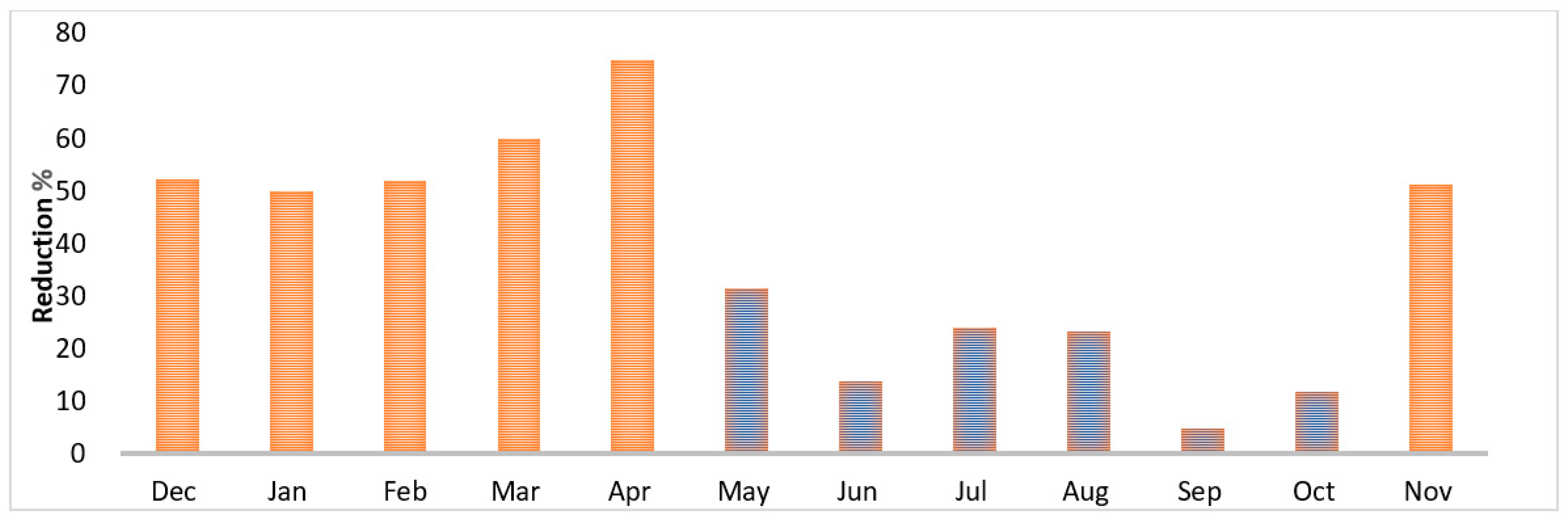 Sustainability 14 04069 g010 Sustainability 14 04069 g010