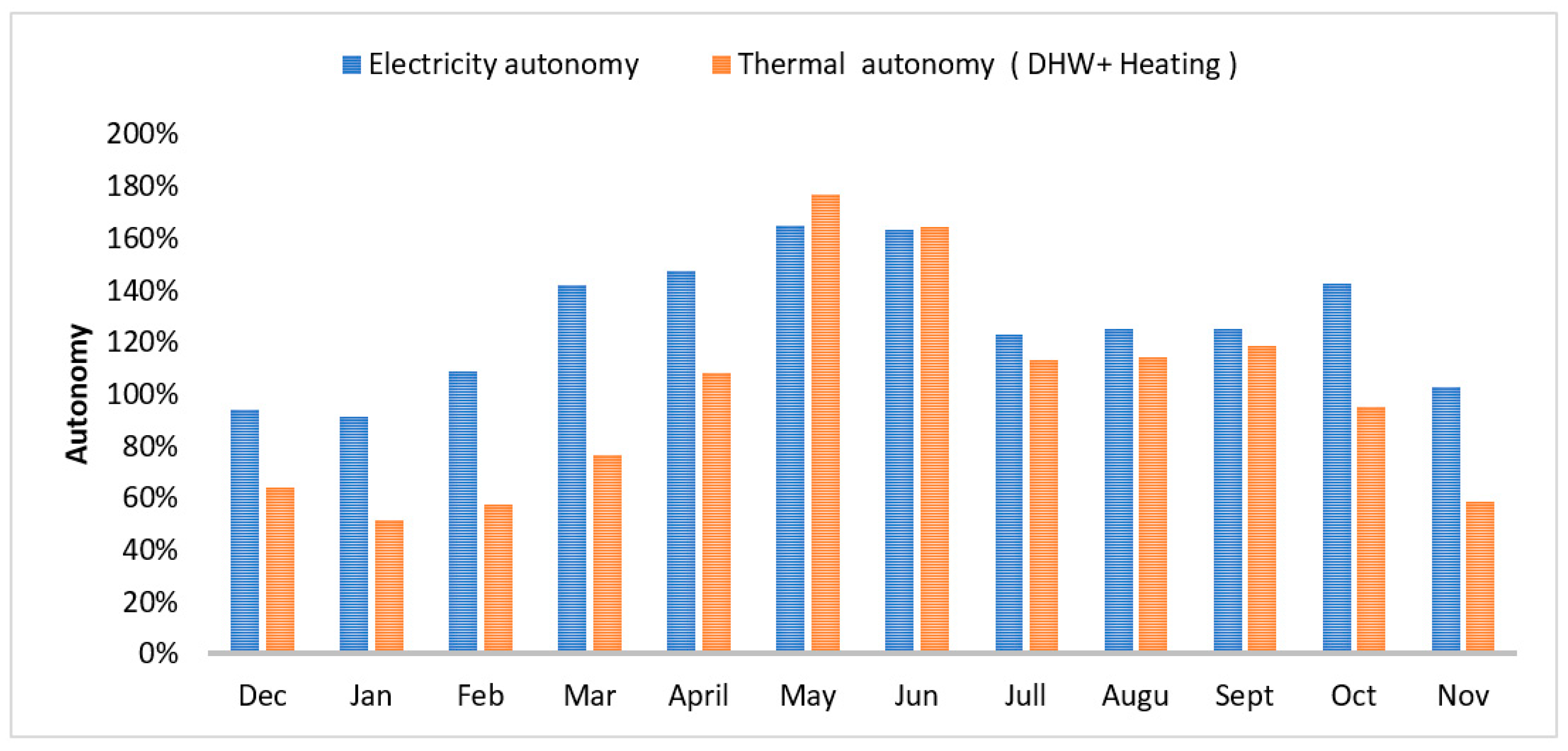 Sustainability 14 04069 g013 Sustainability 14 04069 g013