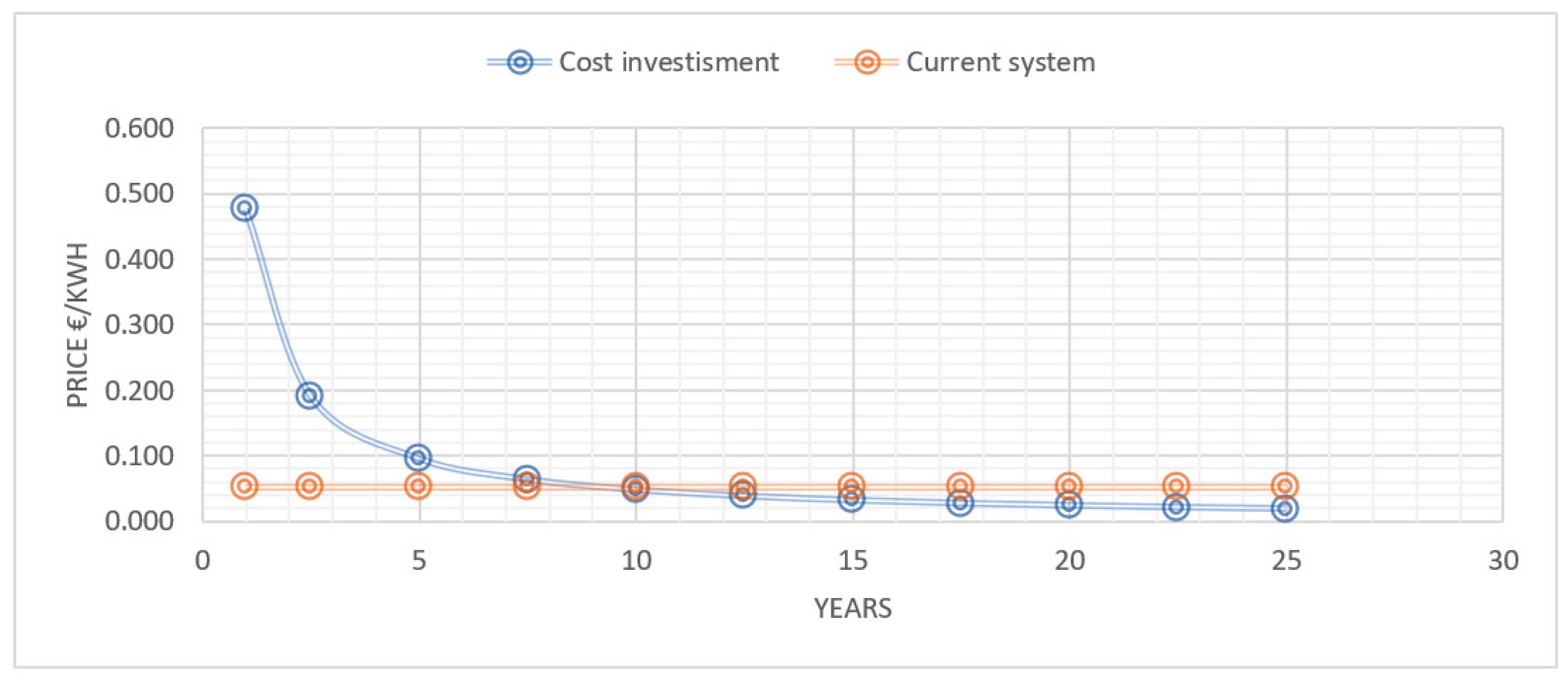 Sustainability 14 04069 g015 Sustainability 14 04069 g015