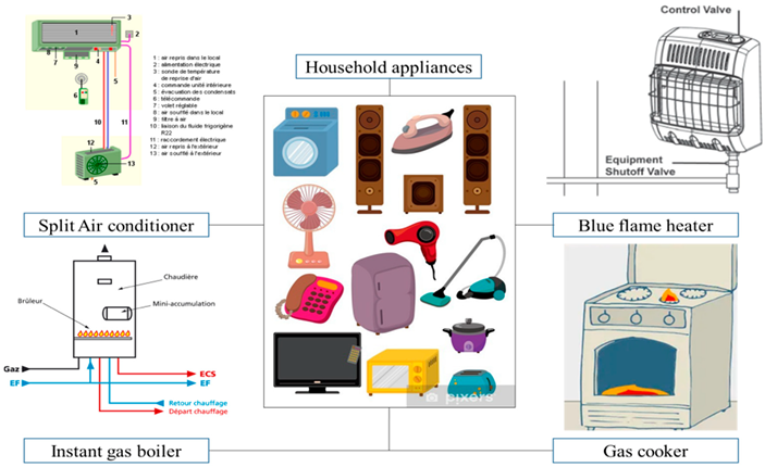 Sustainability 14 04069 i003 Sustainability 14 04069 i003