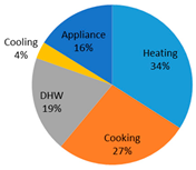 Sustainability 14 04069 i006 Sustainability 14 04069 i006