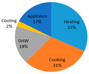 Sustainability 14 04069 i010 Sustainability 14 04069 i010