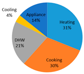 Sustainability 14 04069 i012 Sustainability 14 04069 i012