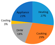 Sustainability 14 04069 i015 Sustainability 14 04069 i015