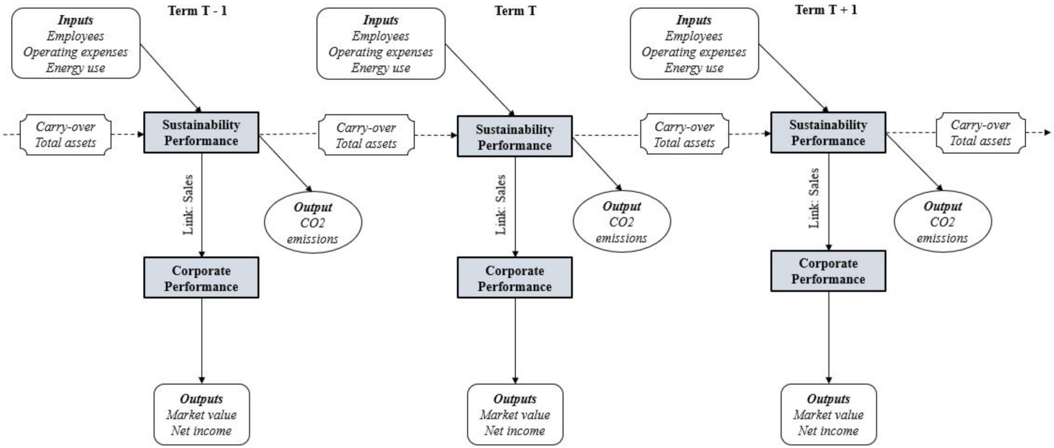 Sustainability 14 04095 g001