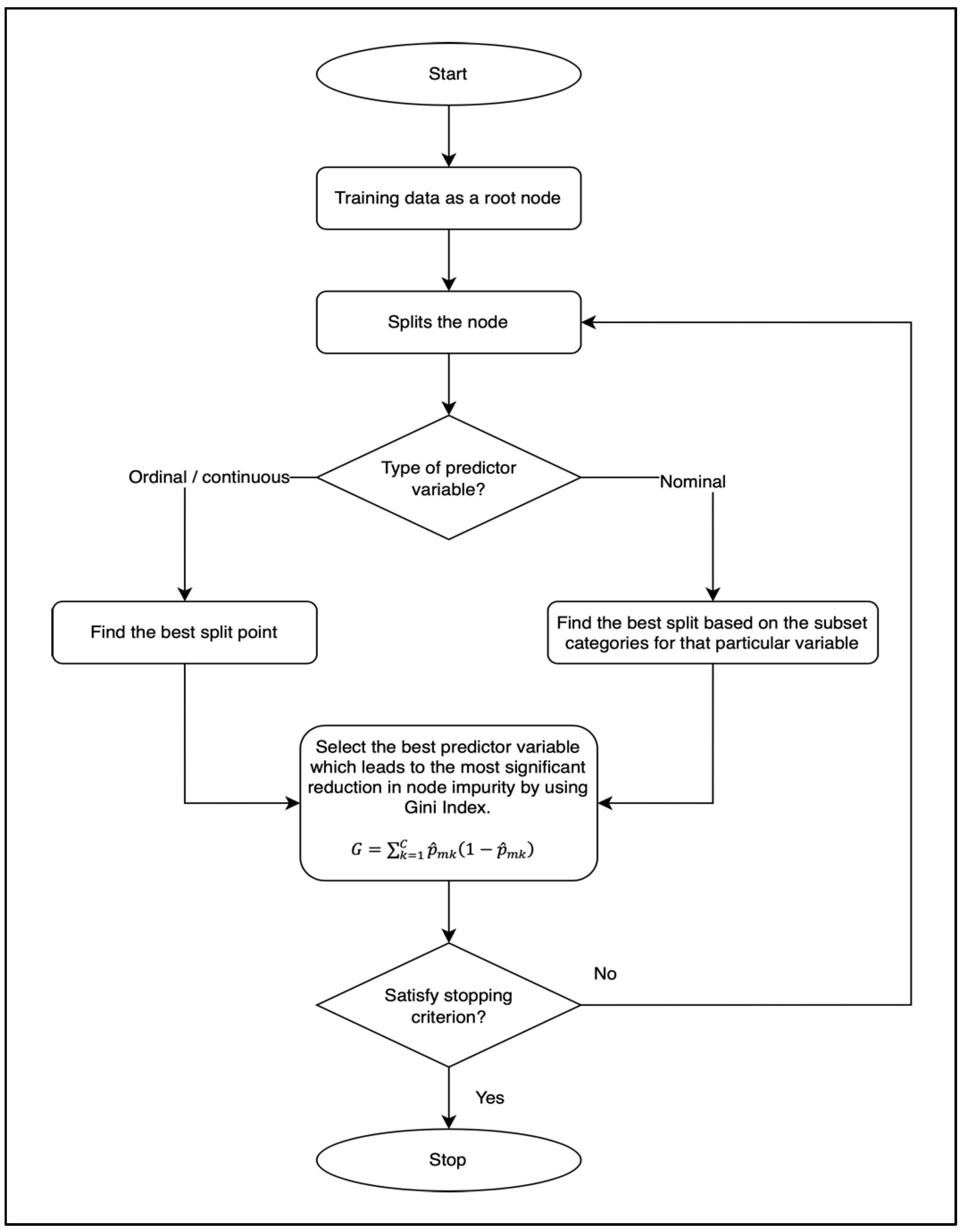 Sustainability | Free Full-Text | Classification of Driver Injury Severity  for Accidents Involving Heavy Vehicles with Decision Tree and Random Forest