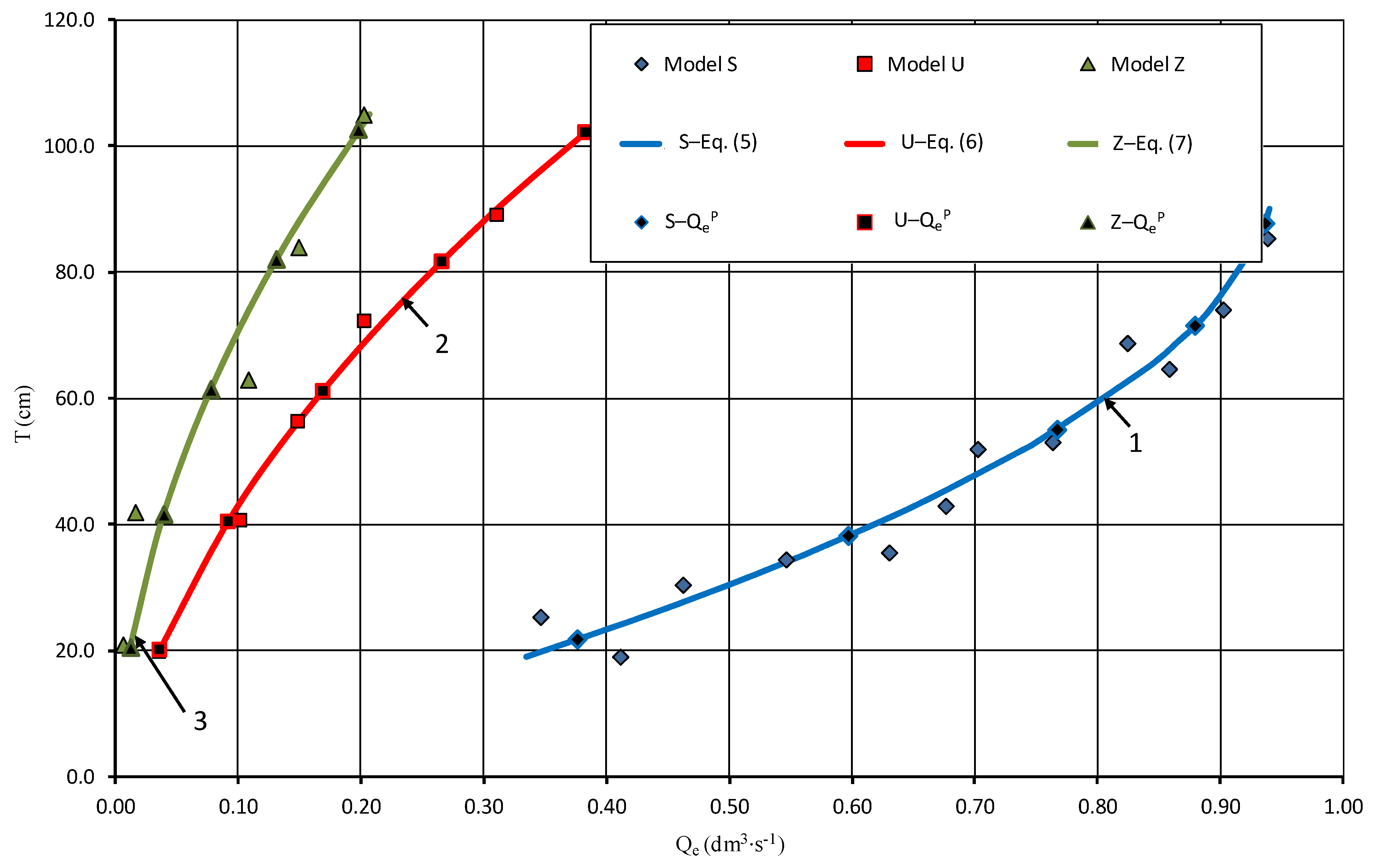 Sustainability 14 04103 g005