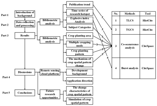 Expert Bibliometrics: An Application Service for Metric Studies of