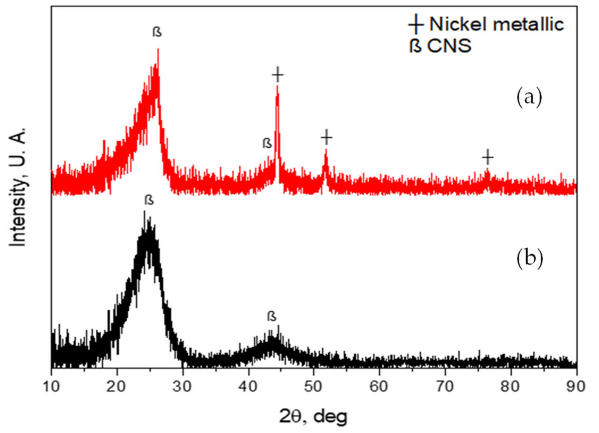 Sustainability 14 04114 g005