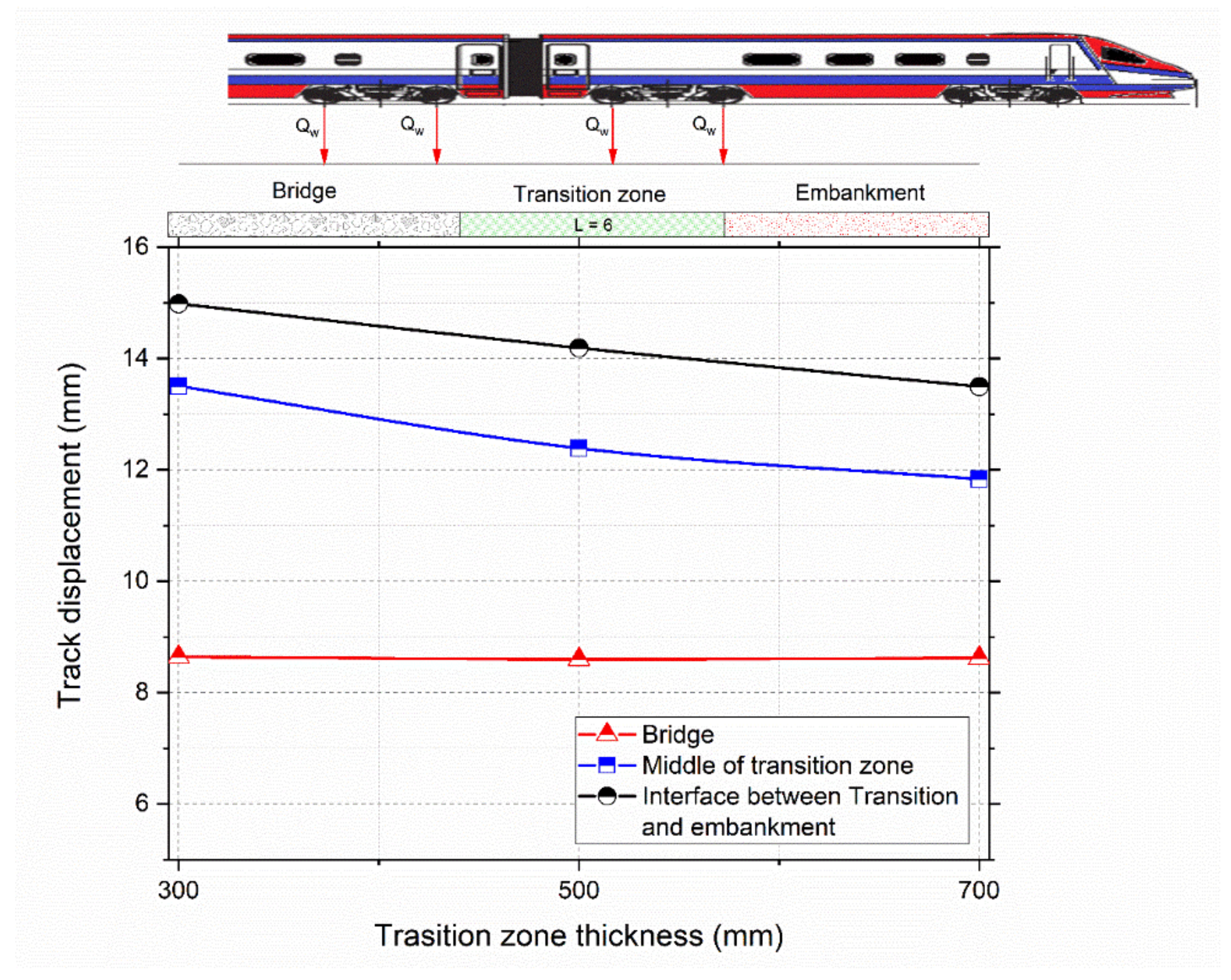 Sustainability 14 04118 g005