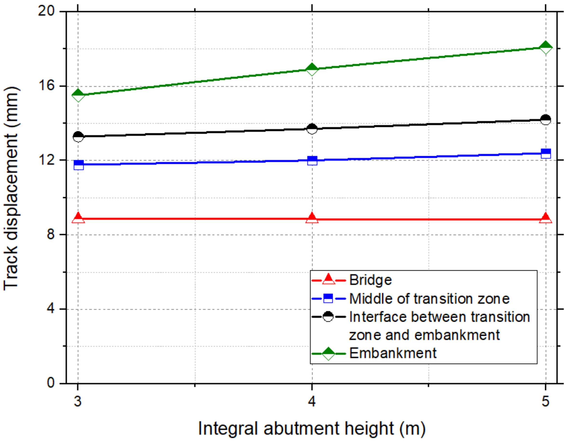 Sustainability 14 04118 g007