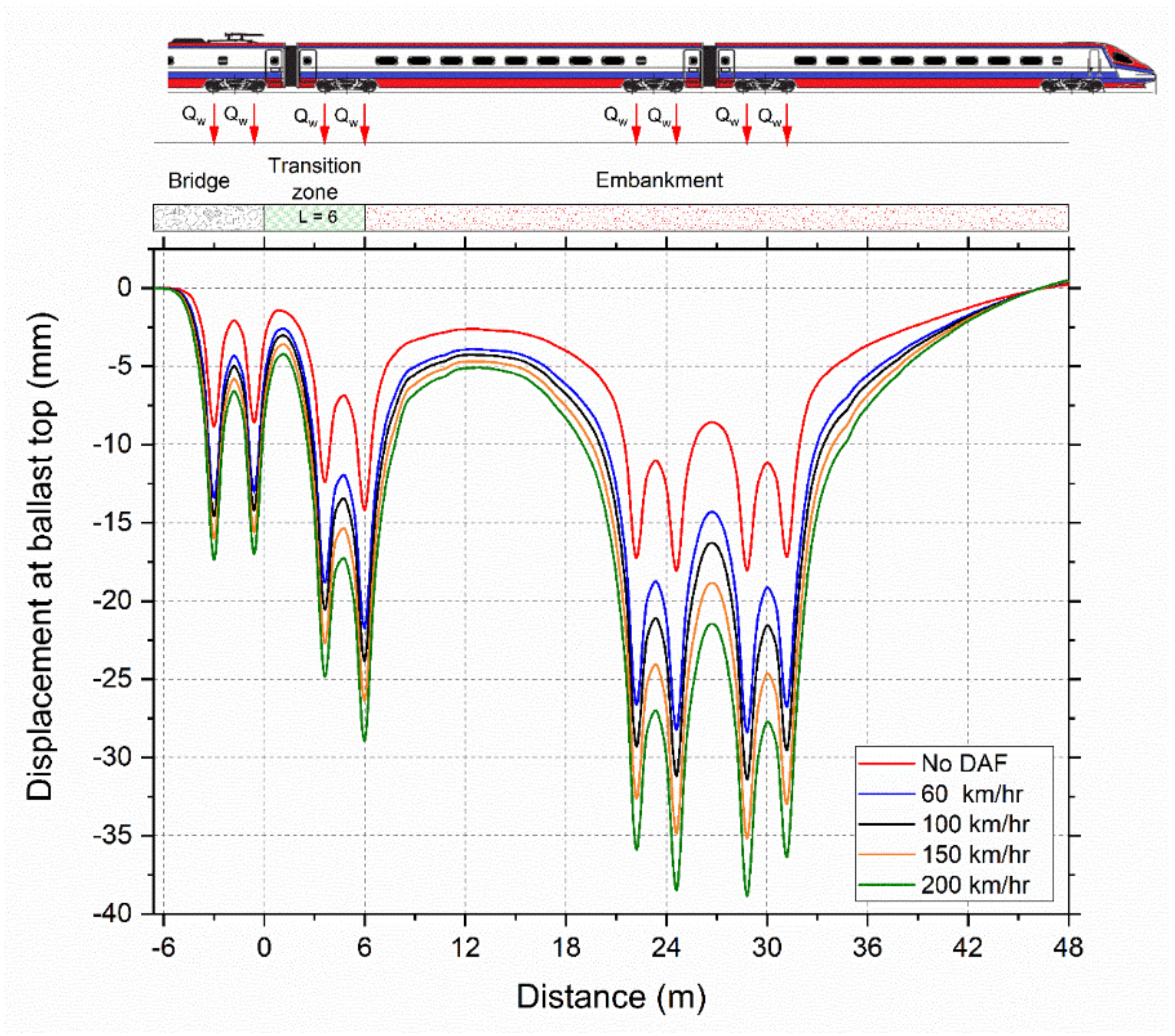 Sustainability 14 04118 g009