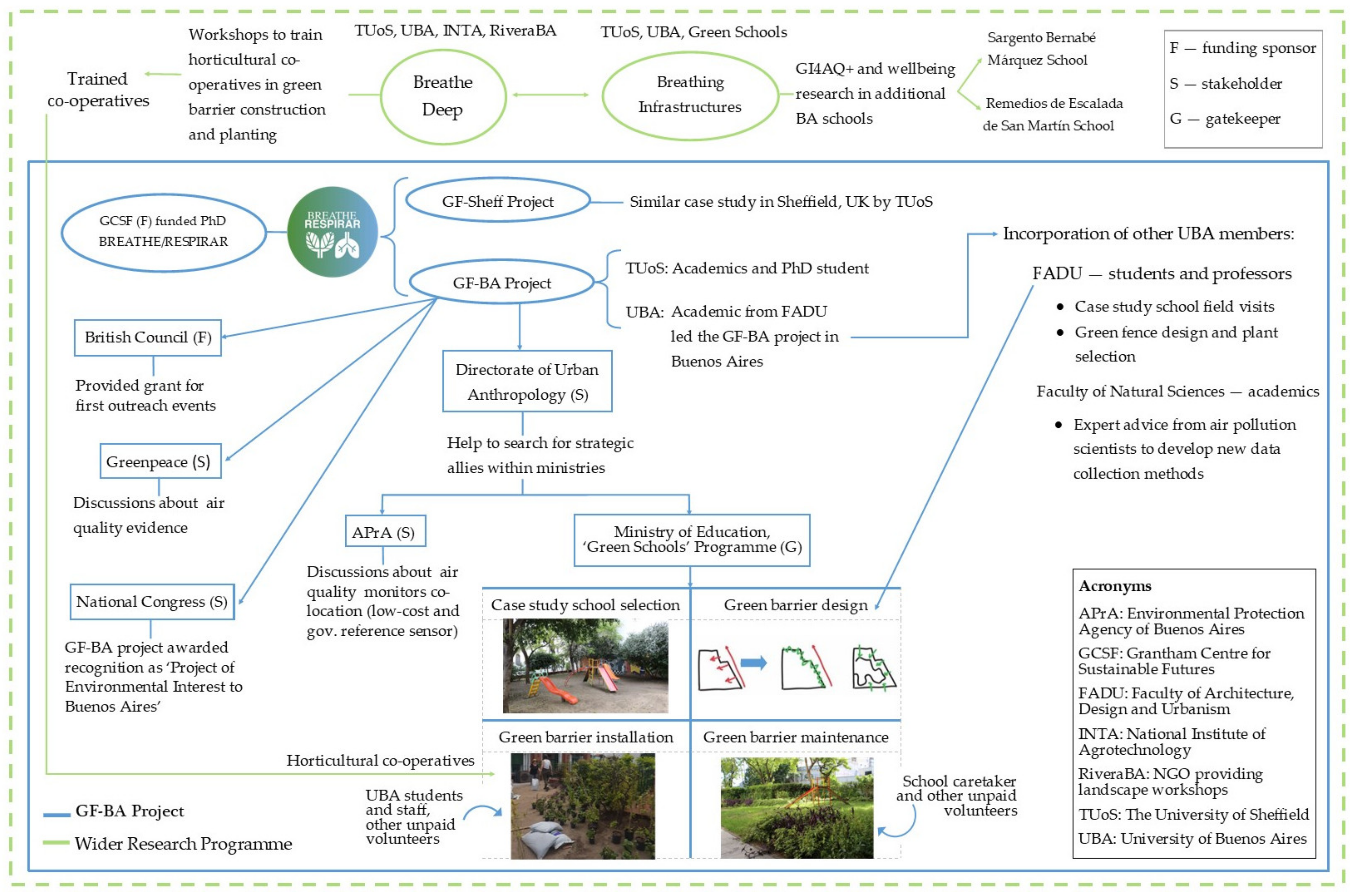 Sustainability 14 04129 g002