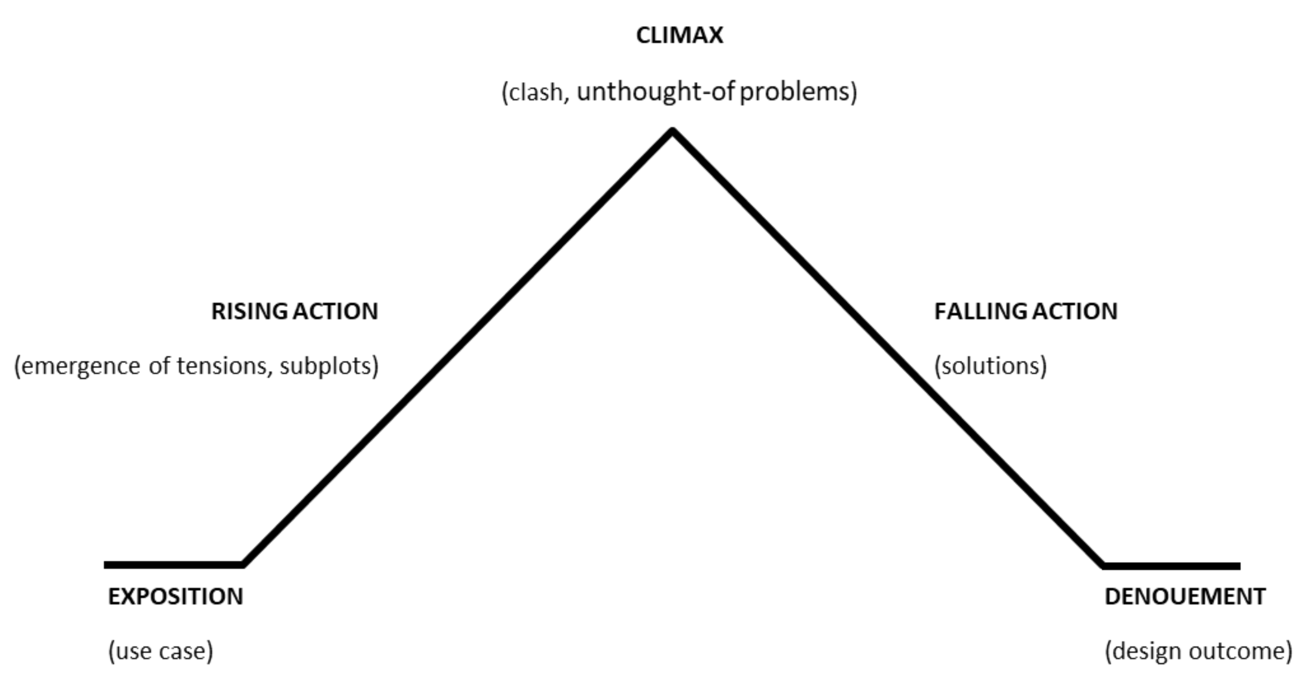 Sustainability 14 04132 g003