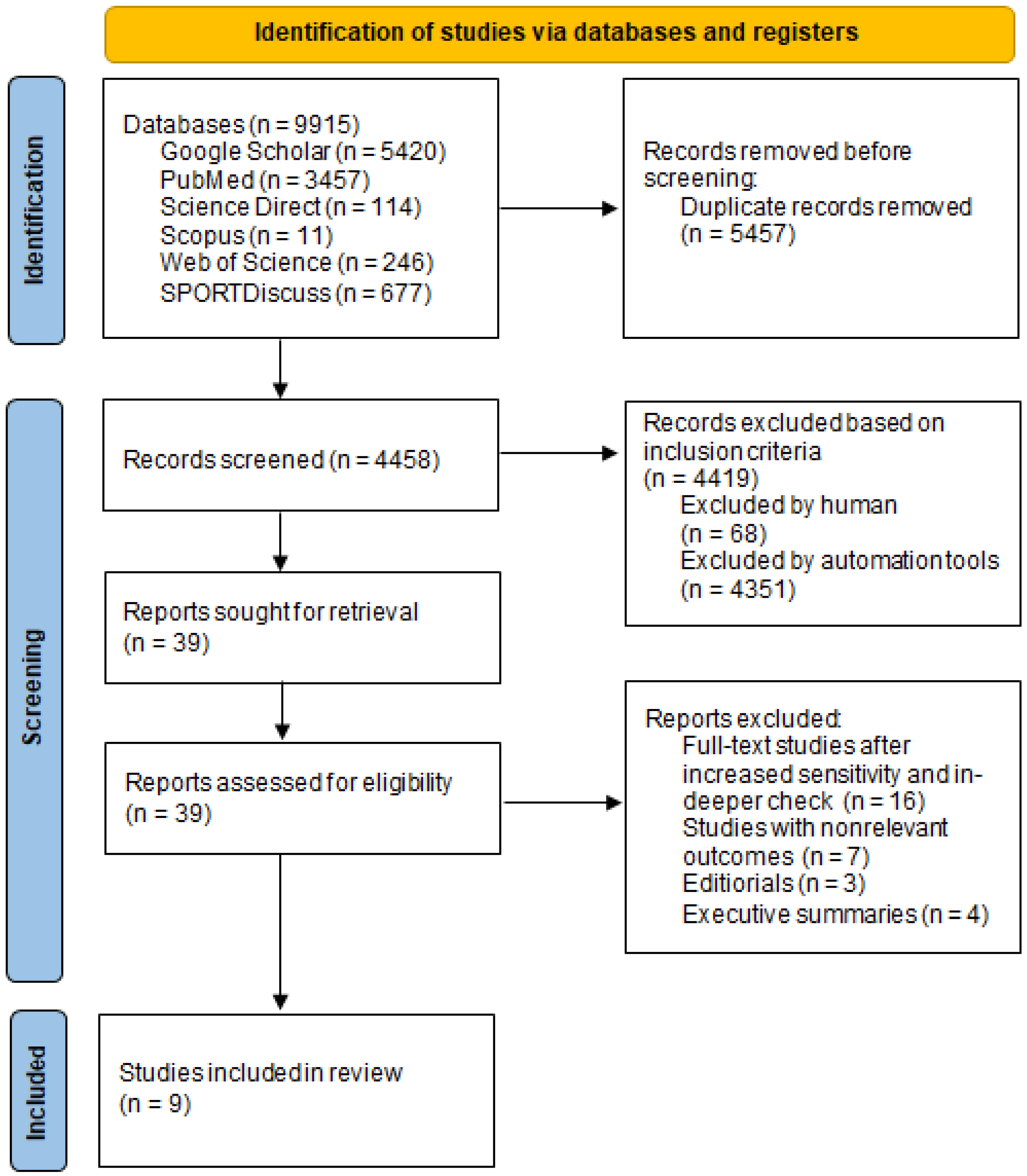 Sustainability 14 04137 g001 Sustainability 14 04137 g001