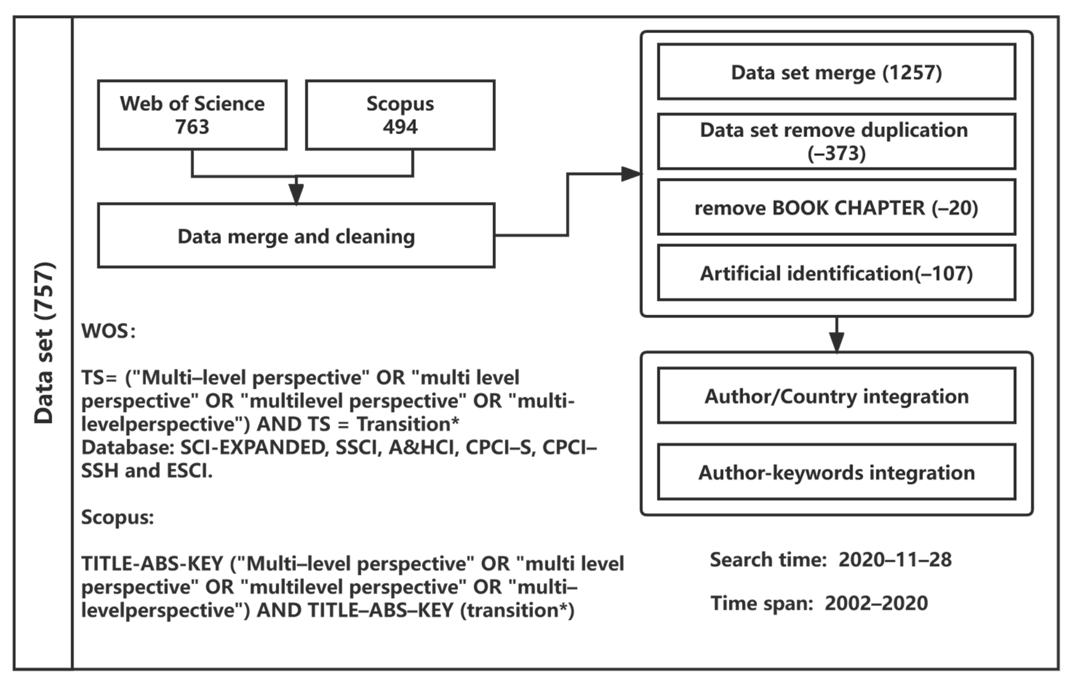 Sustainability 14 04145 g001