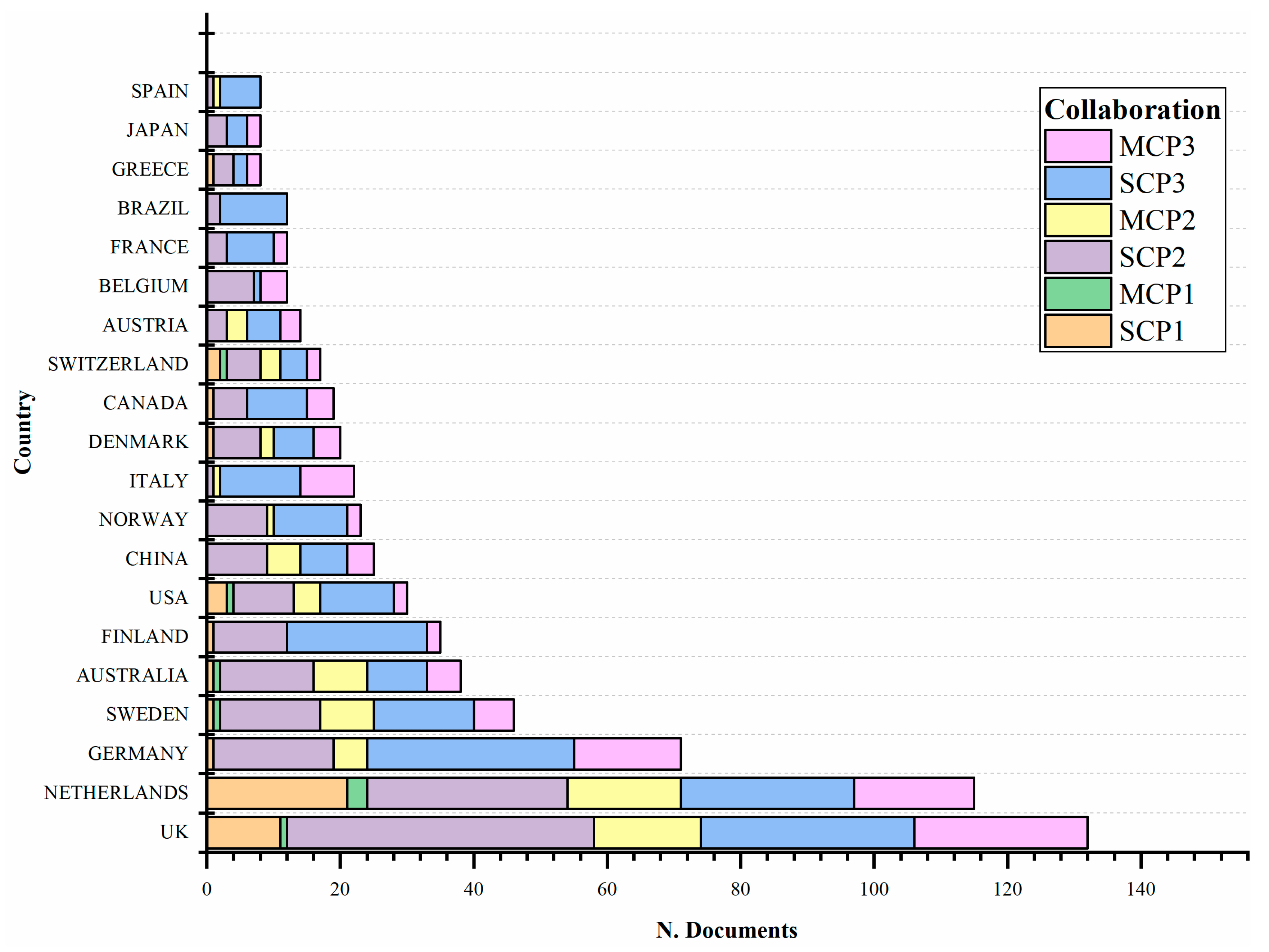 Sustainability 14 04145 g0a1
