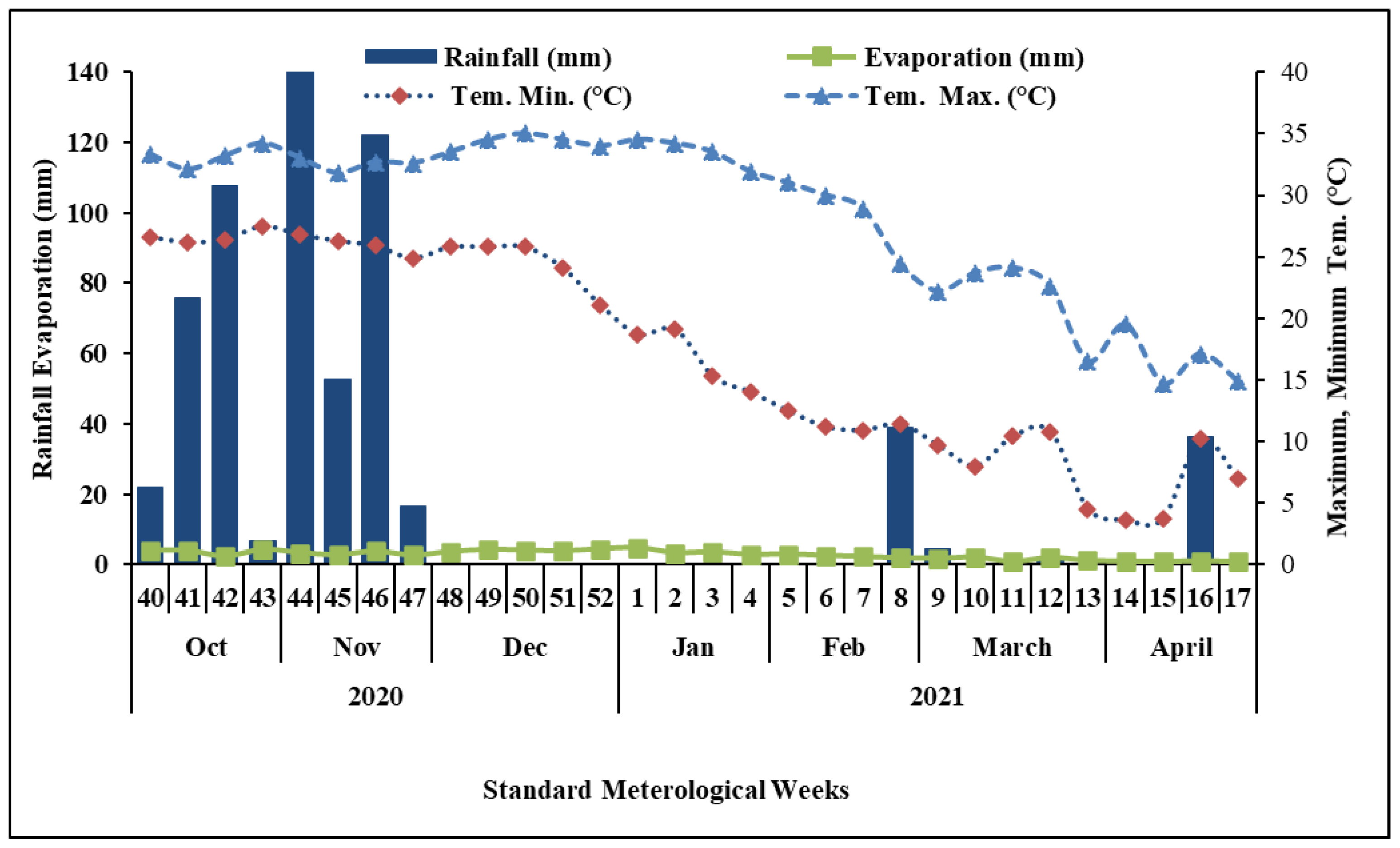 Sustainability 14 04146 g002