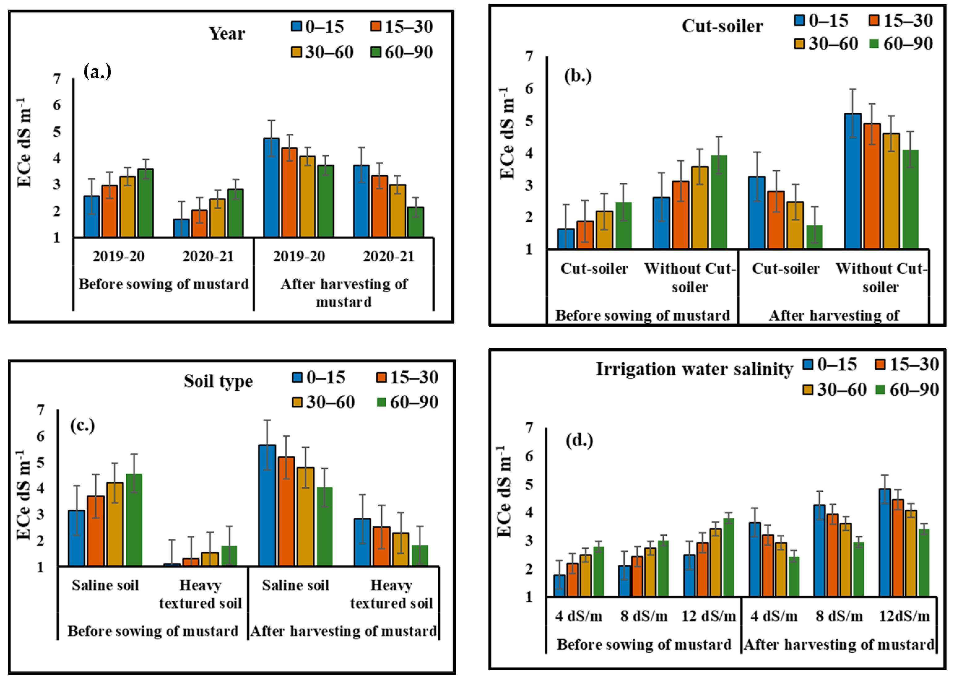 Sustainability 14 04146 g003