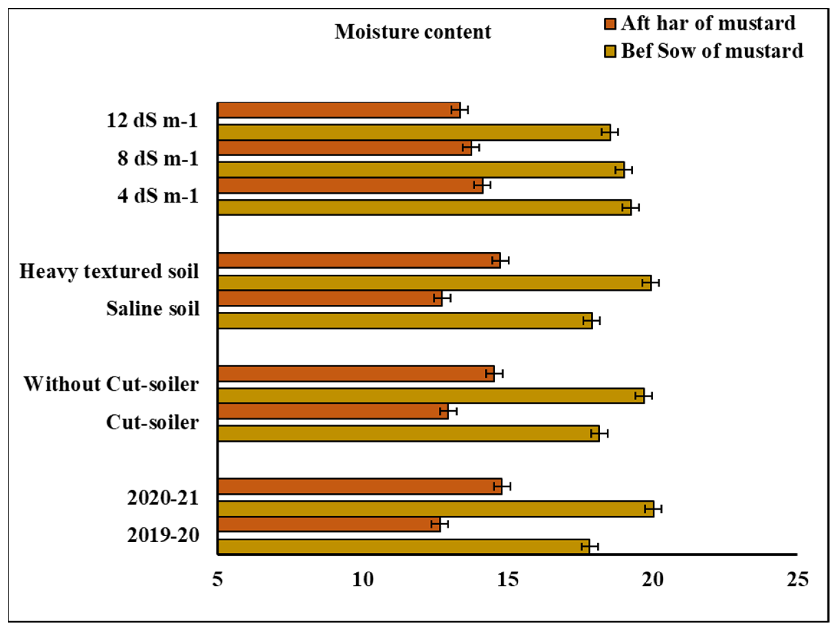 Sustainability 14 04146 g004