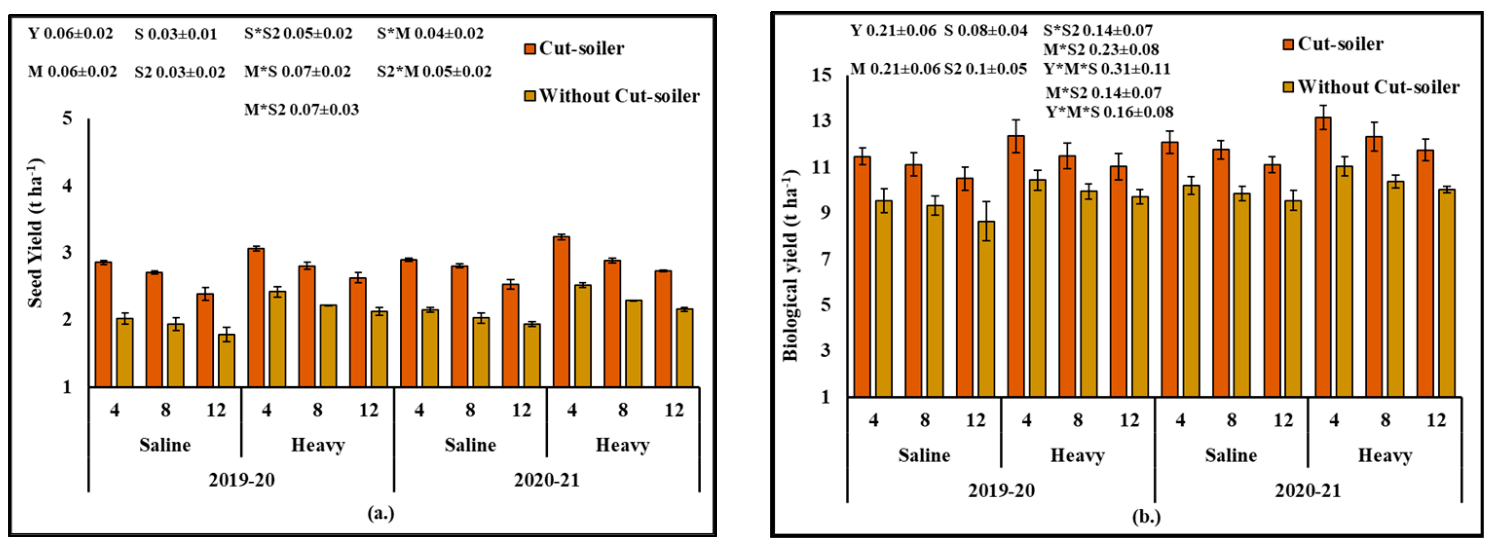 Sustainability 14 04146 g005