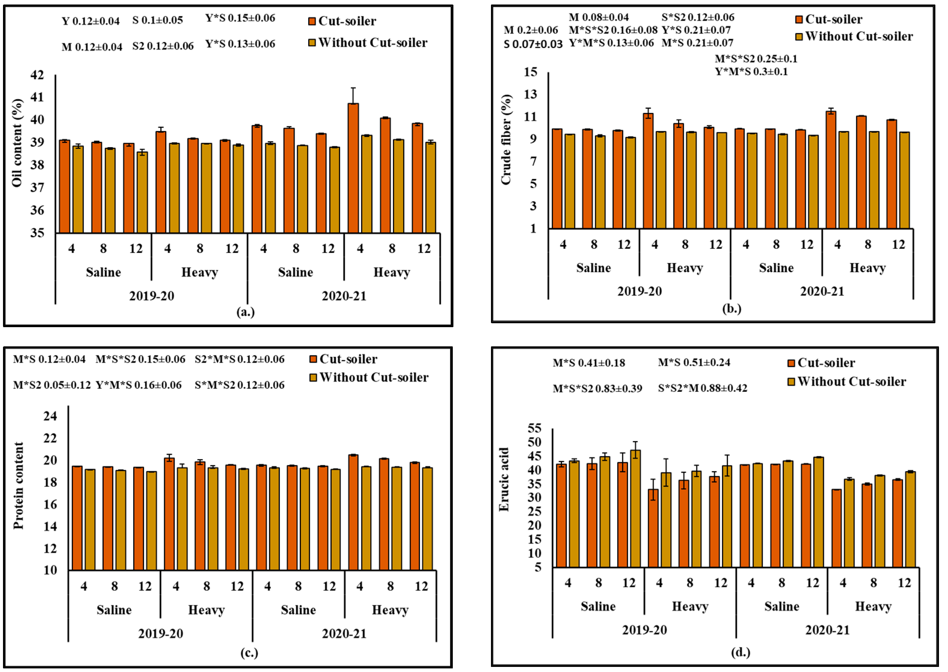 Sustainability 14 04146 g006