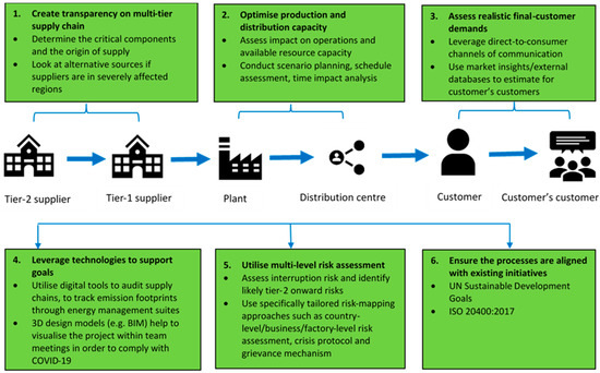 under the sustainable procurement program all computers - carmenstachowiak