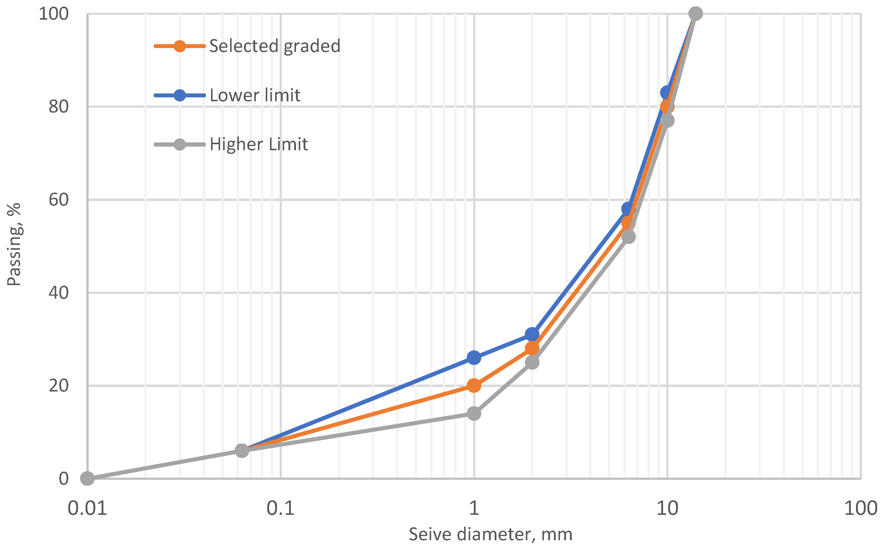 Sustainability 14 04173 g002