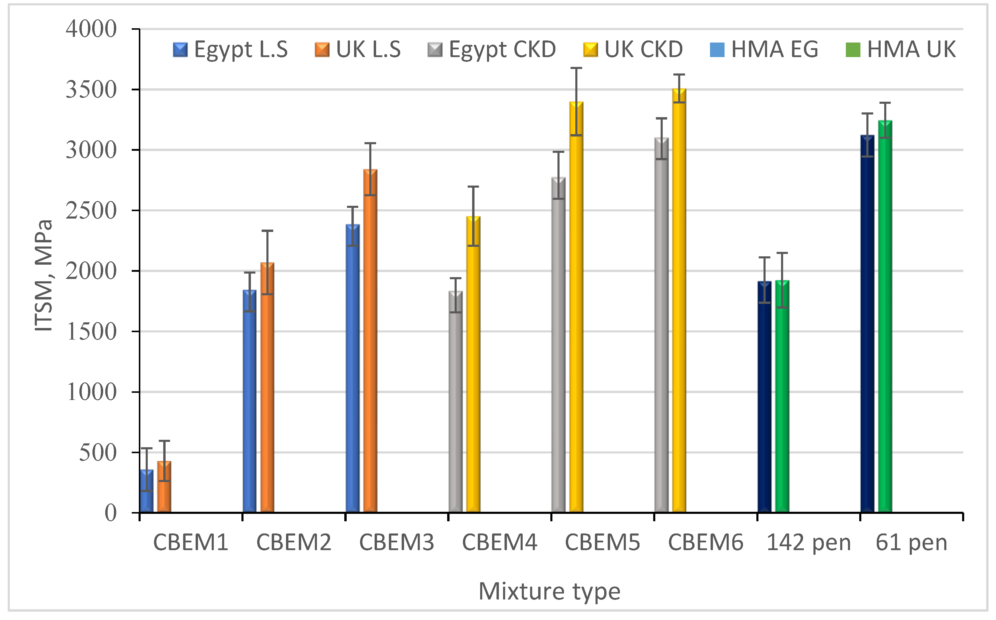 Sustainability 14 04173 g006